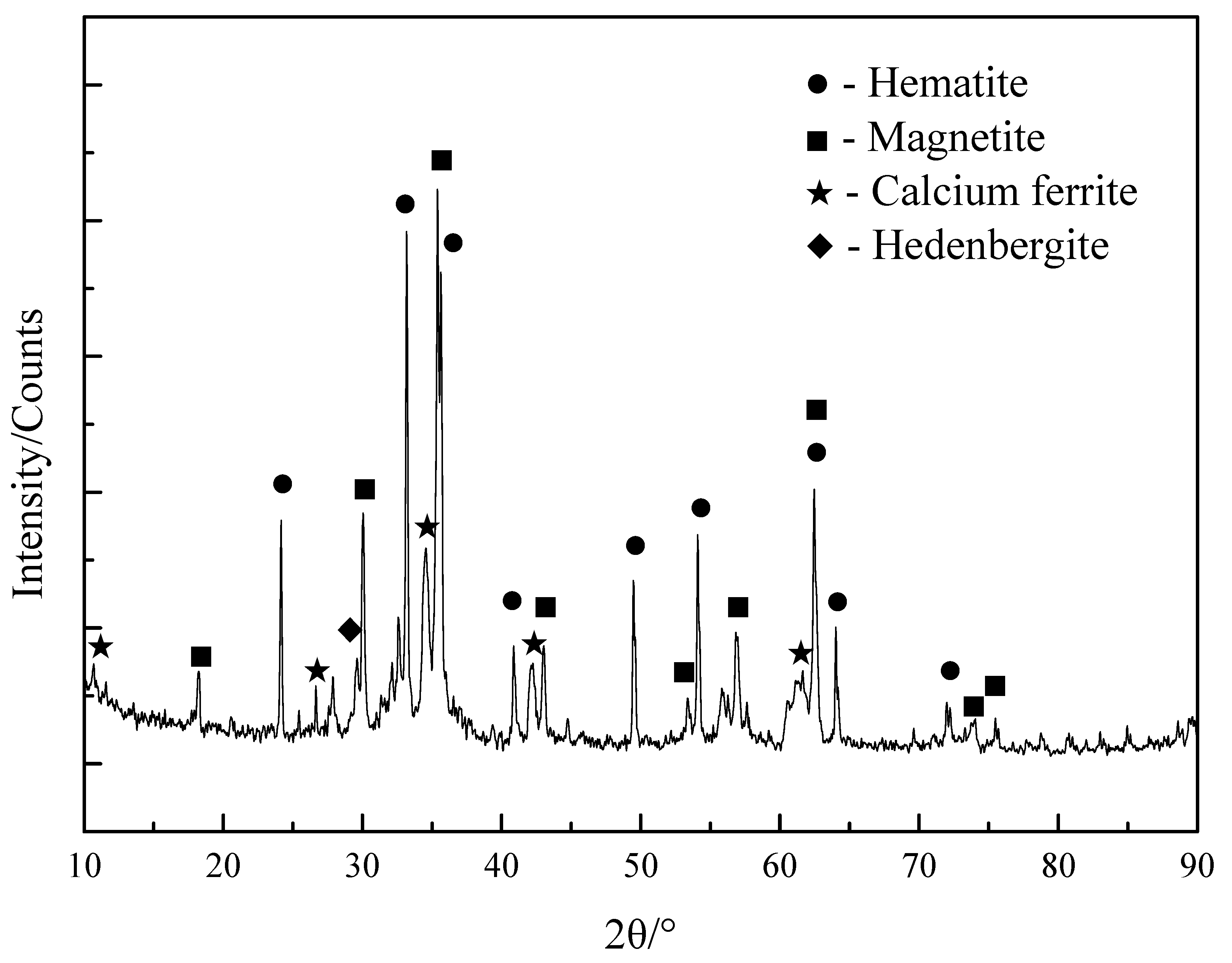 Minerals 12 00033 g001 Minerals 12 00033 g001