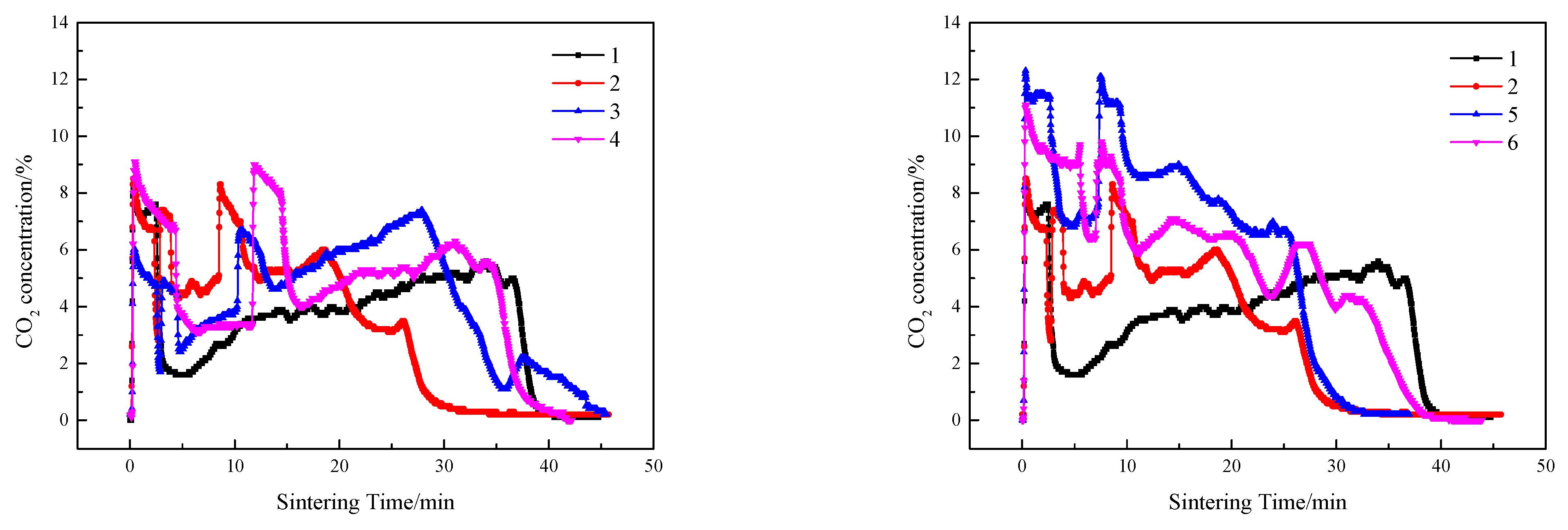Minerals 12 00033 g008 Minerals 12 00033 g008