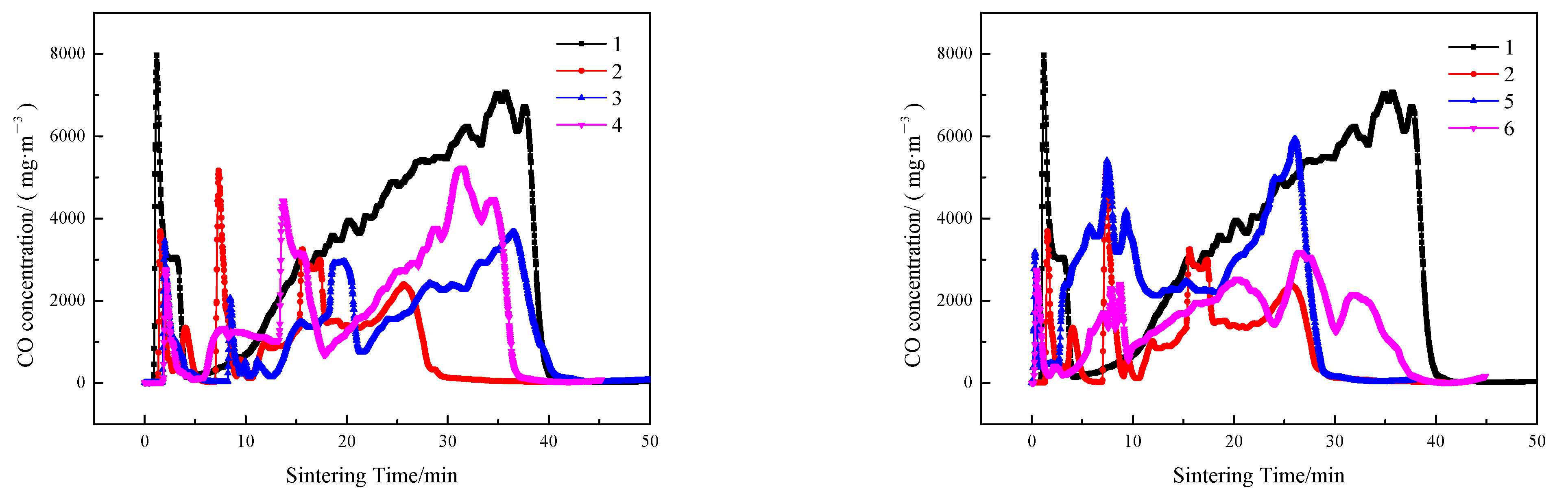 Minerals 12 00033 g010 Minerals 12 00033 g010