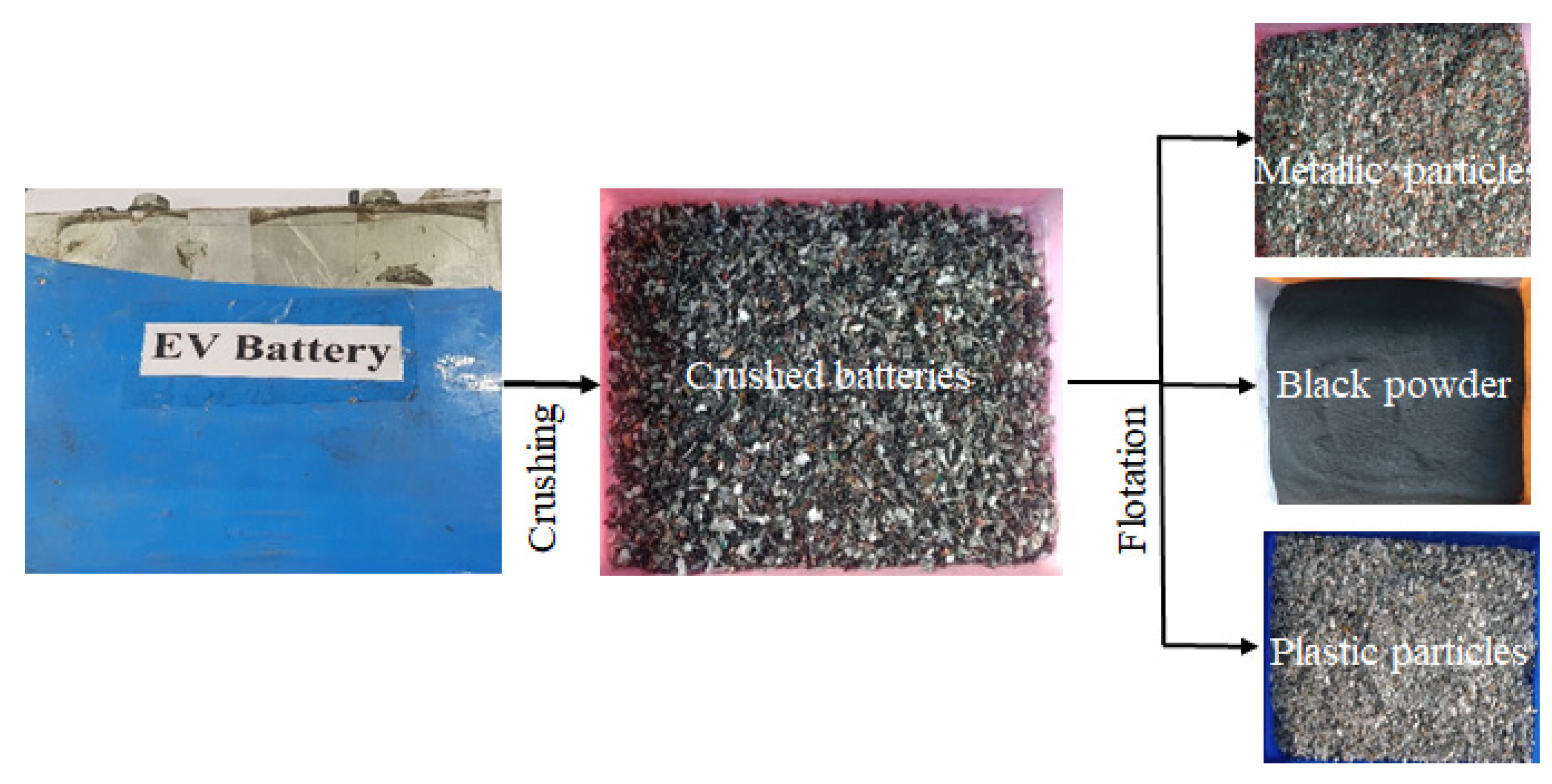 Minerals Free FullText Recovery of Rare Earth Metals (REMs) from