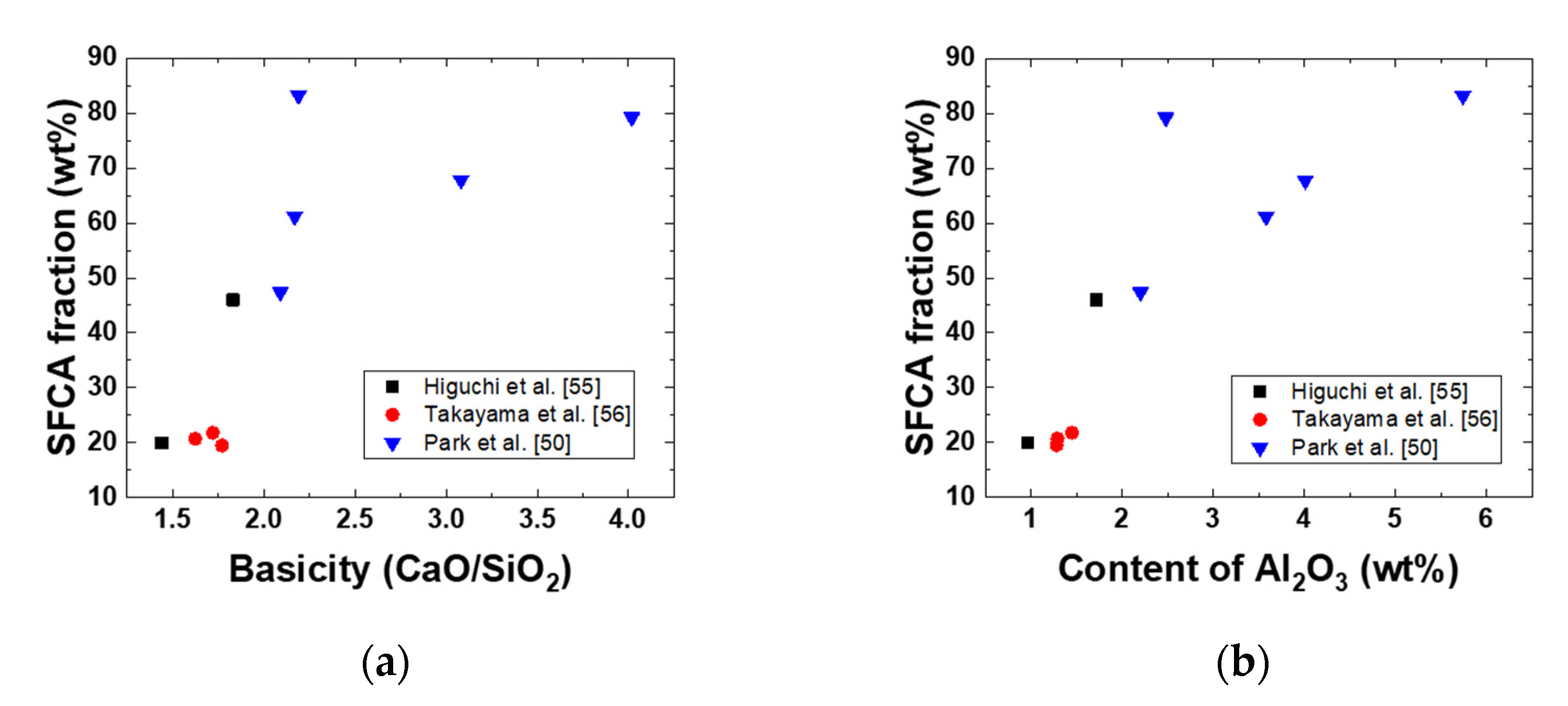 Minerals 12 00035 g006