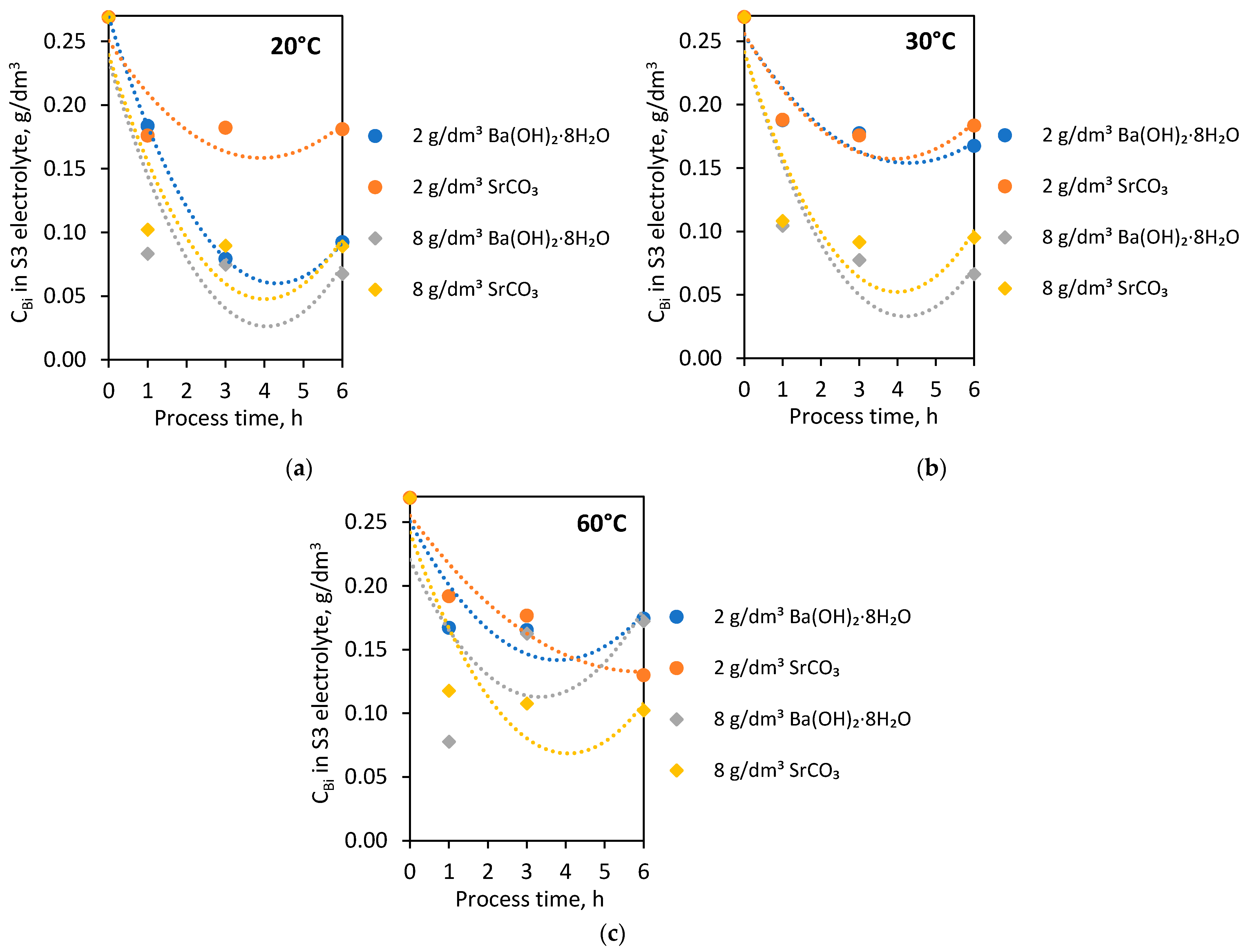 Minerals 12 00036 g004 550