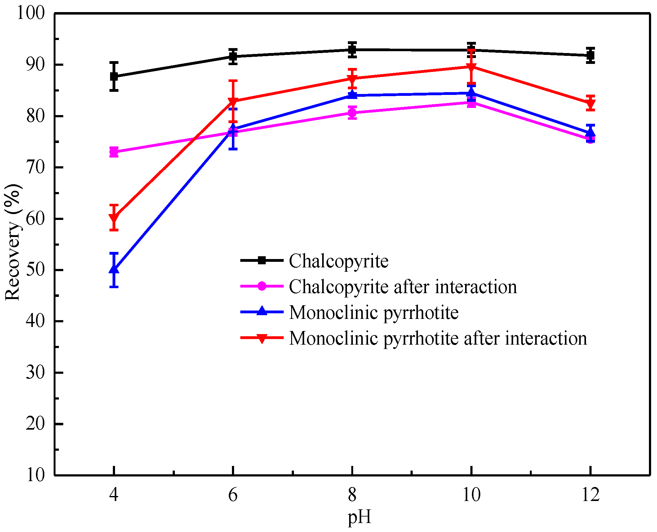 Minerals 12 00039 g004
