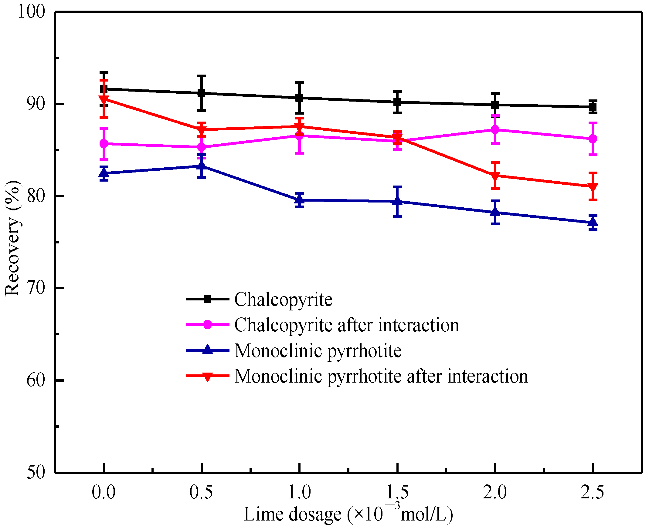 Minerals 12 00039 g005