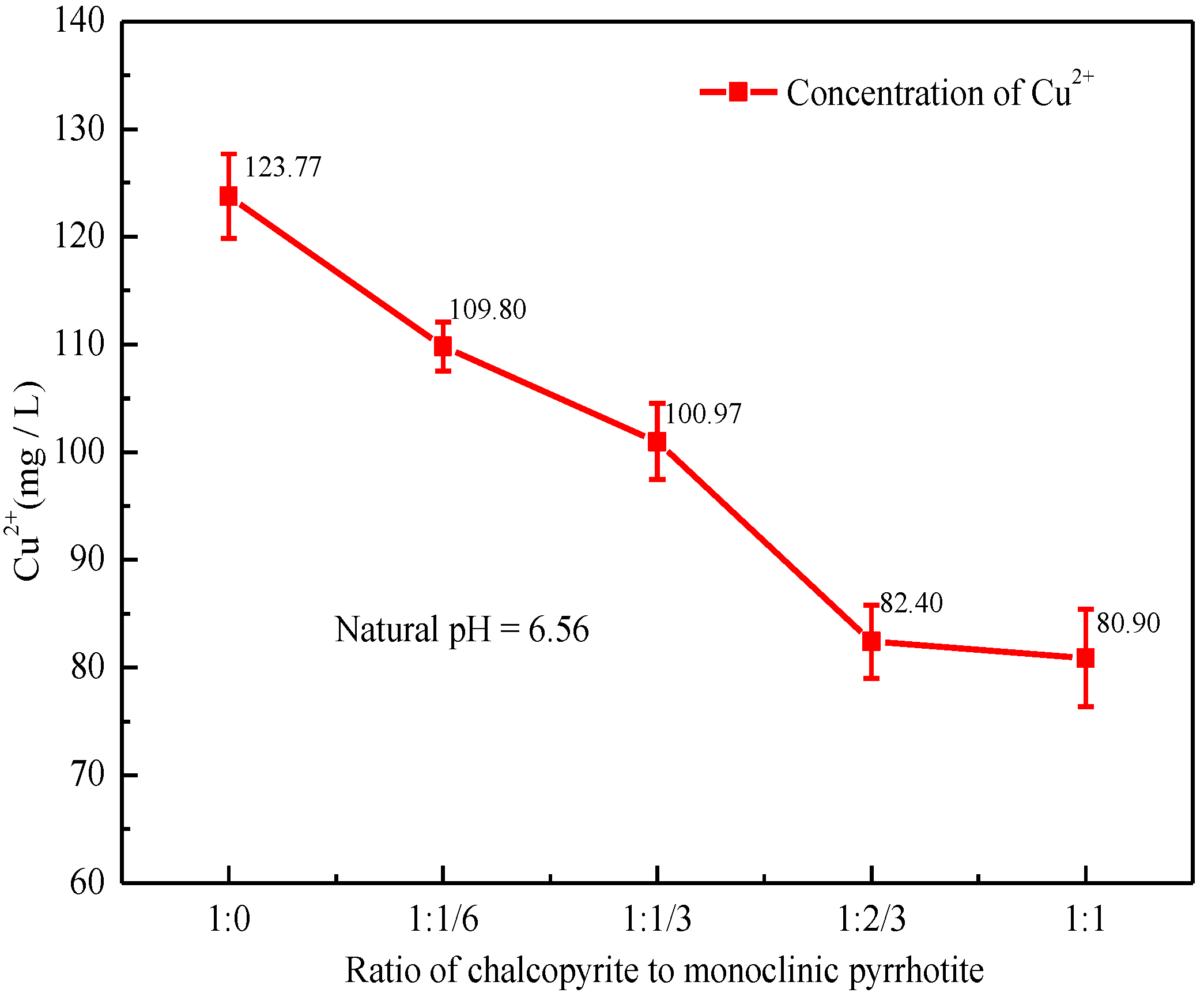 Minerals 12 00039 g007