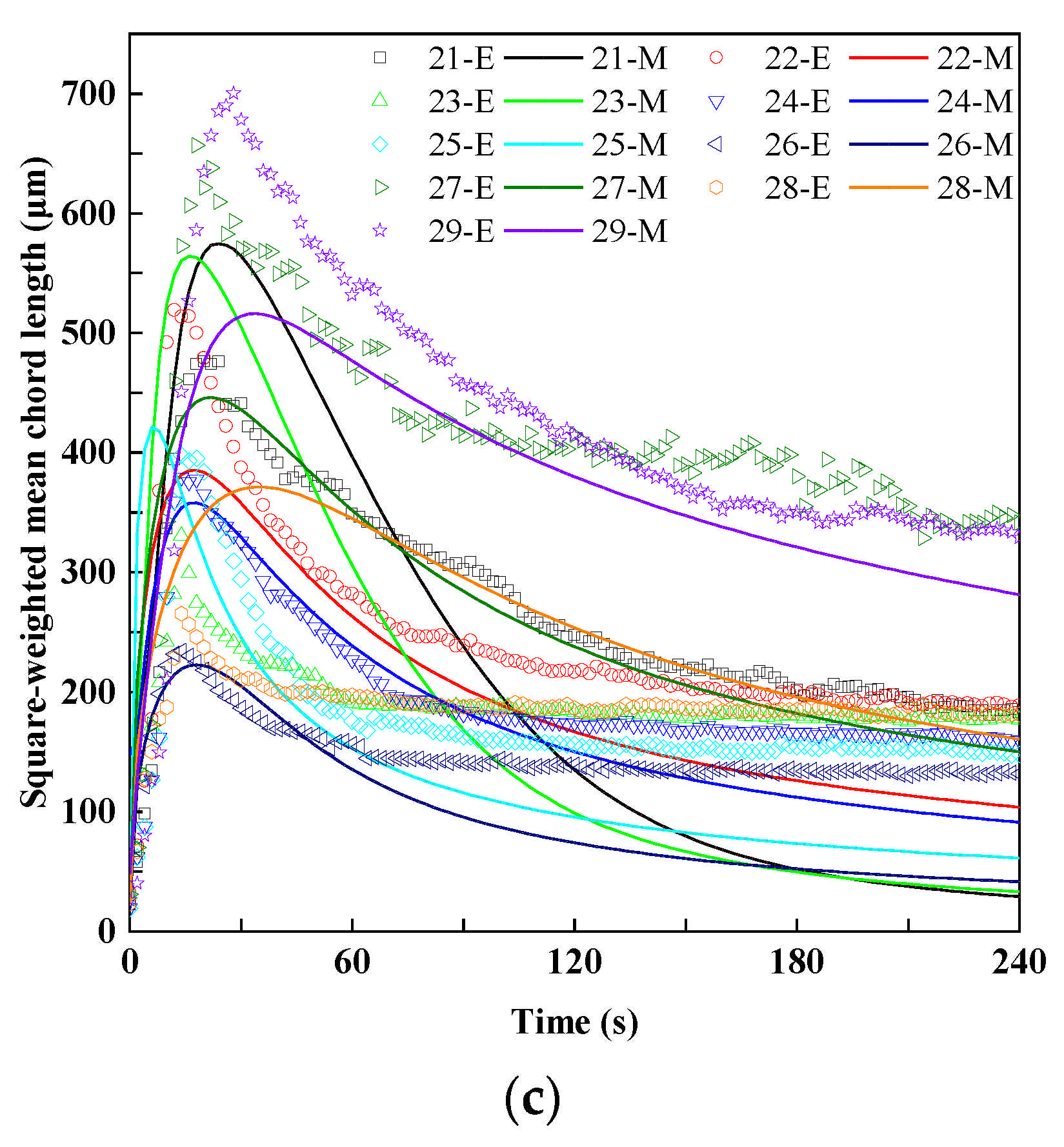 Minerals 12 00040 g004b