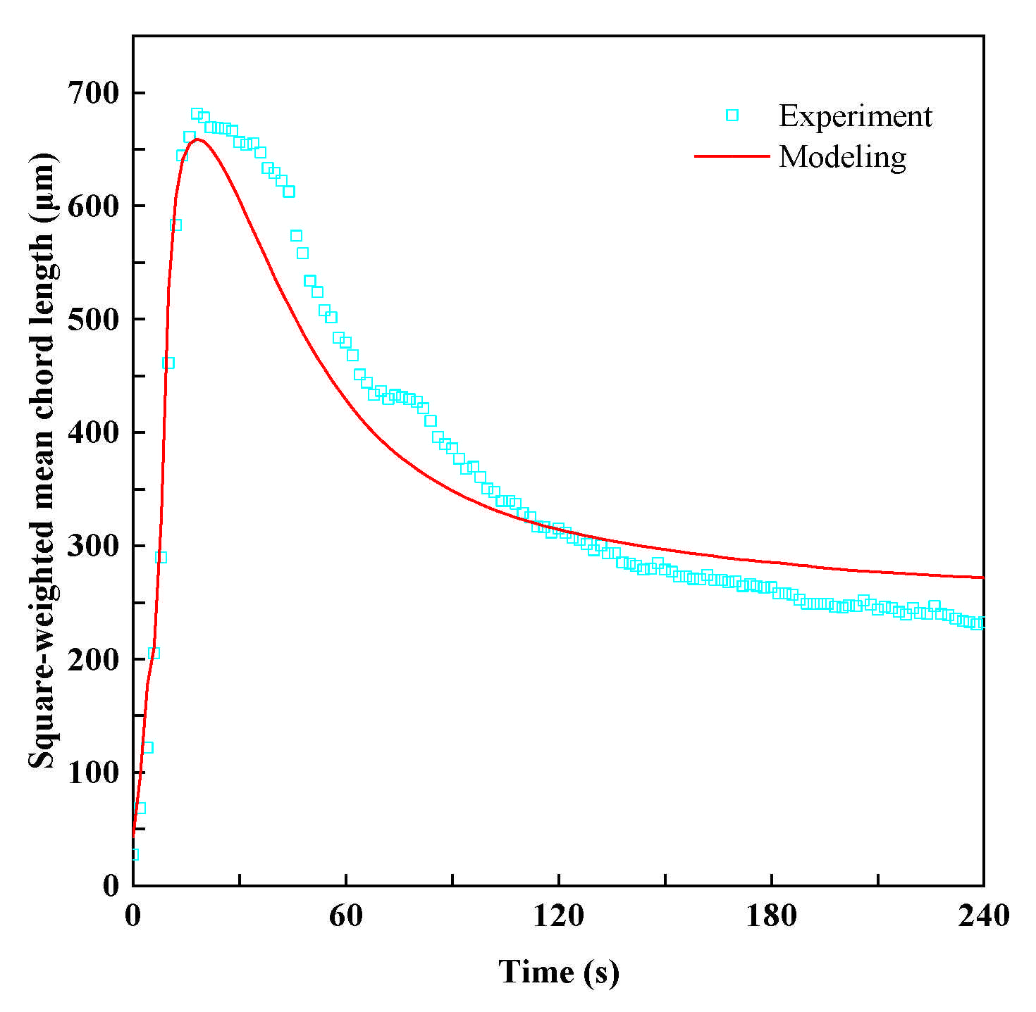 Minerals 12 00040 g009