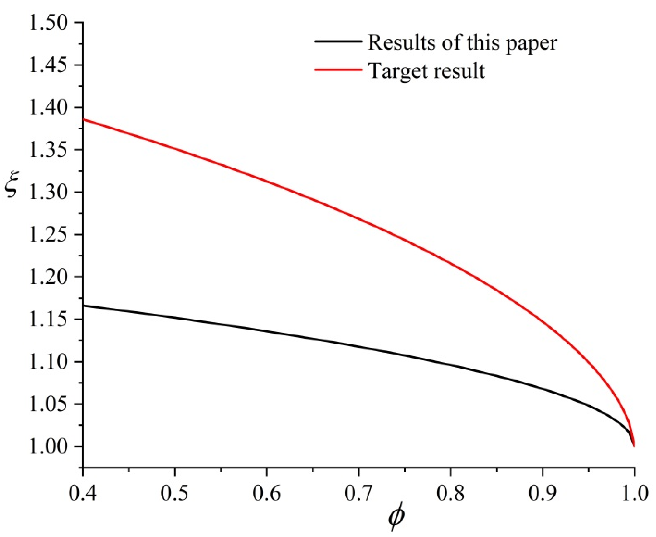 Minerals 12 00043 g005