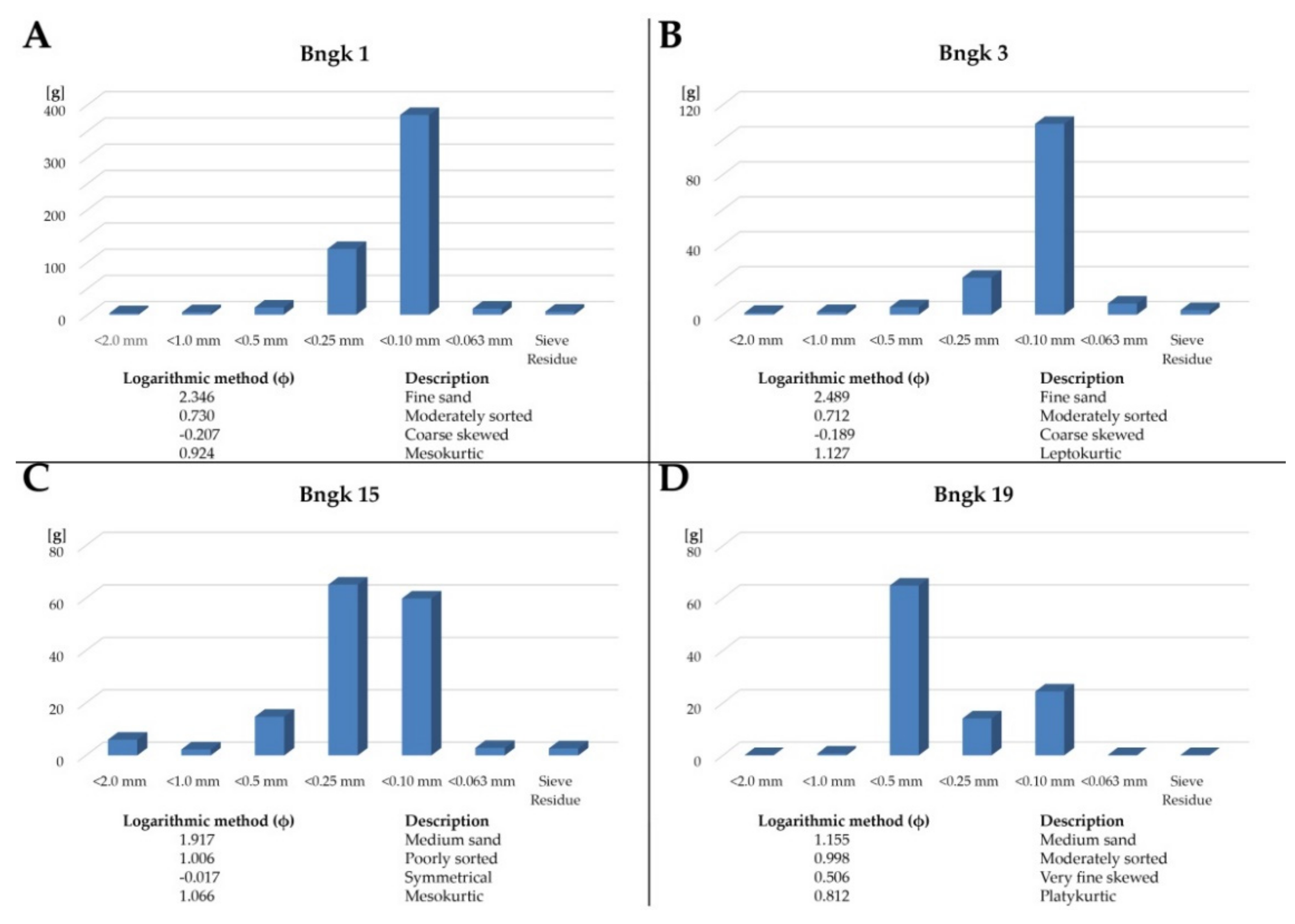 Minerals 12 00044 g004