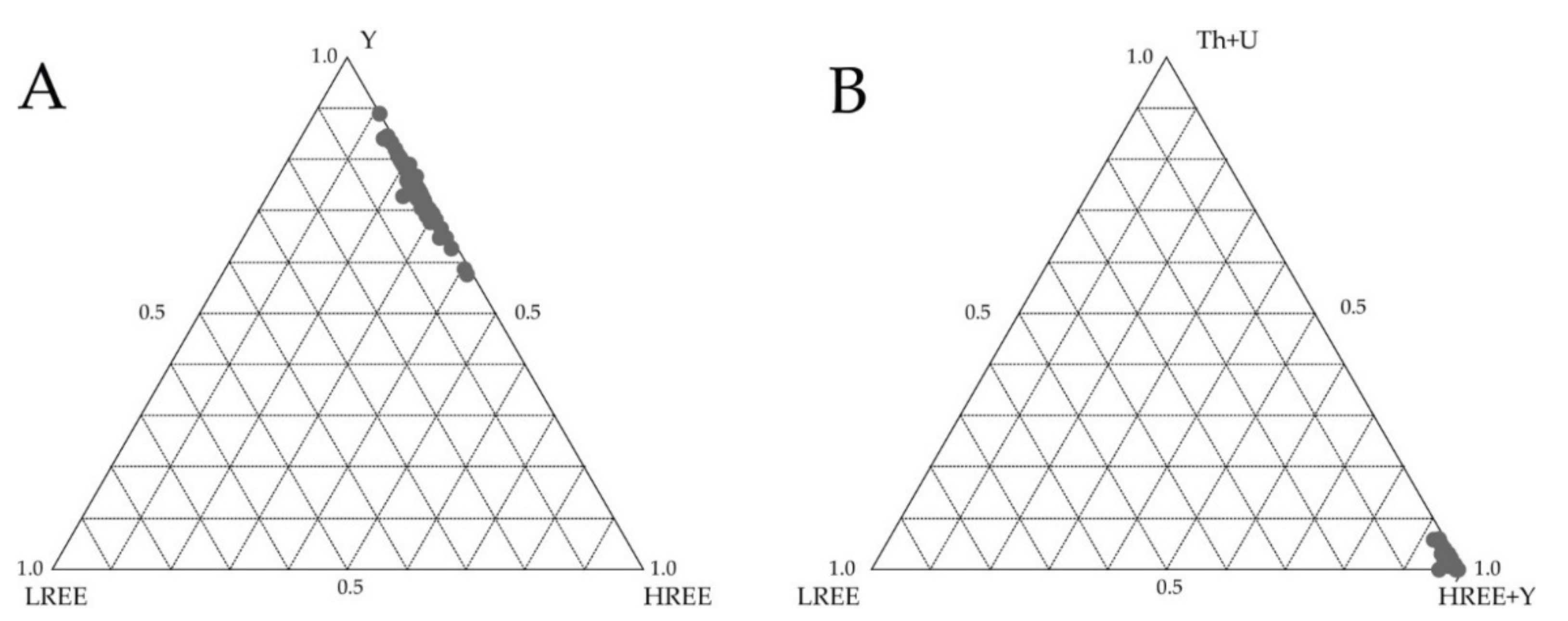 Minerals 12 00044 g006