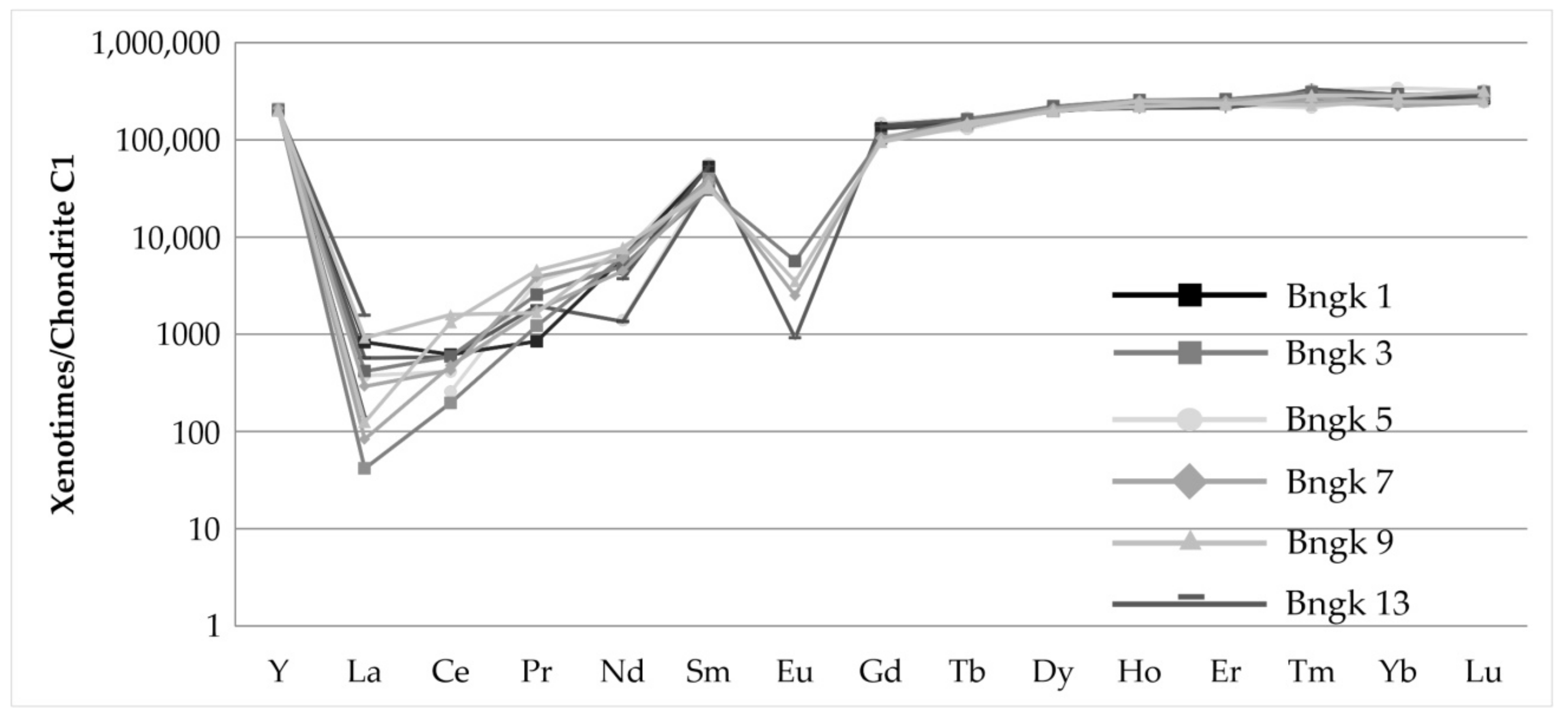 Minerals 12 00044 g007