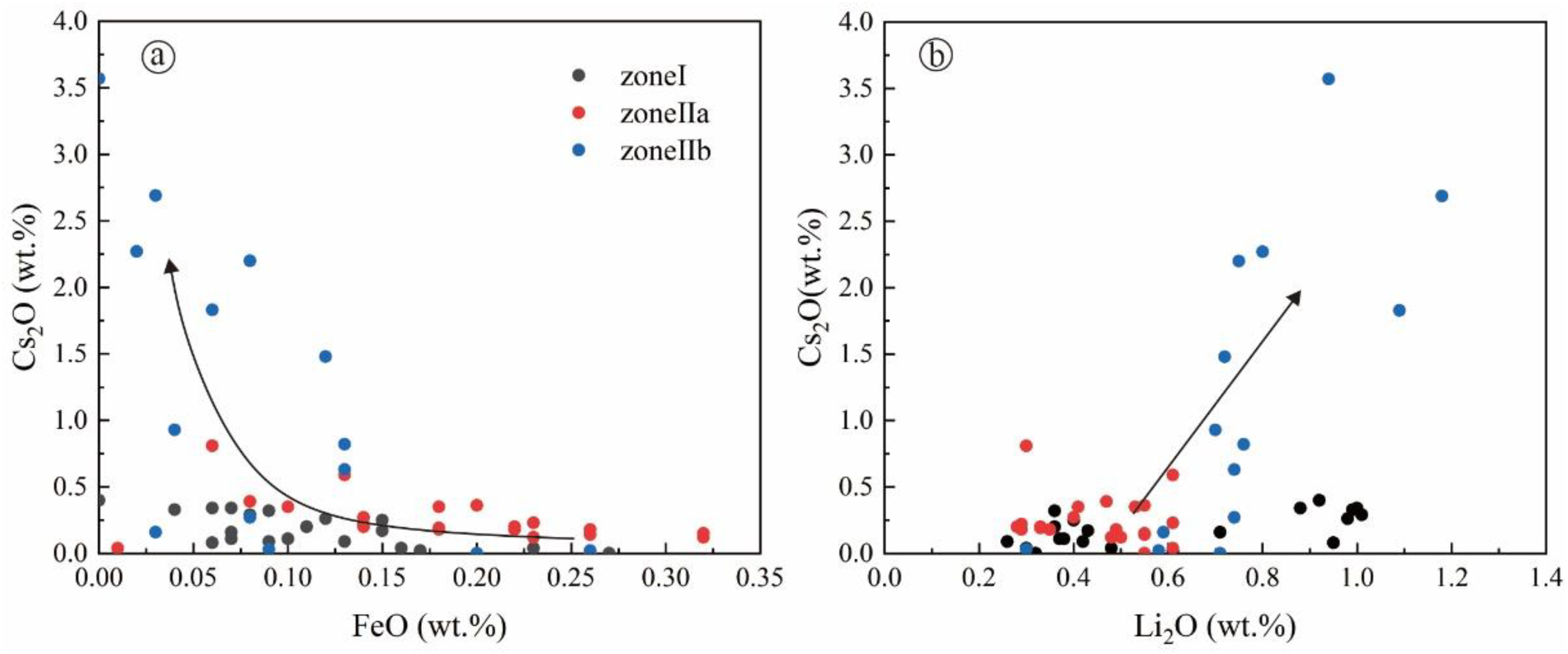 Minerals 12 00045 g007 Minerals 12 00045 g007
