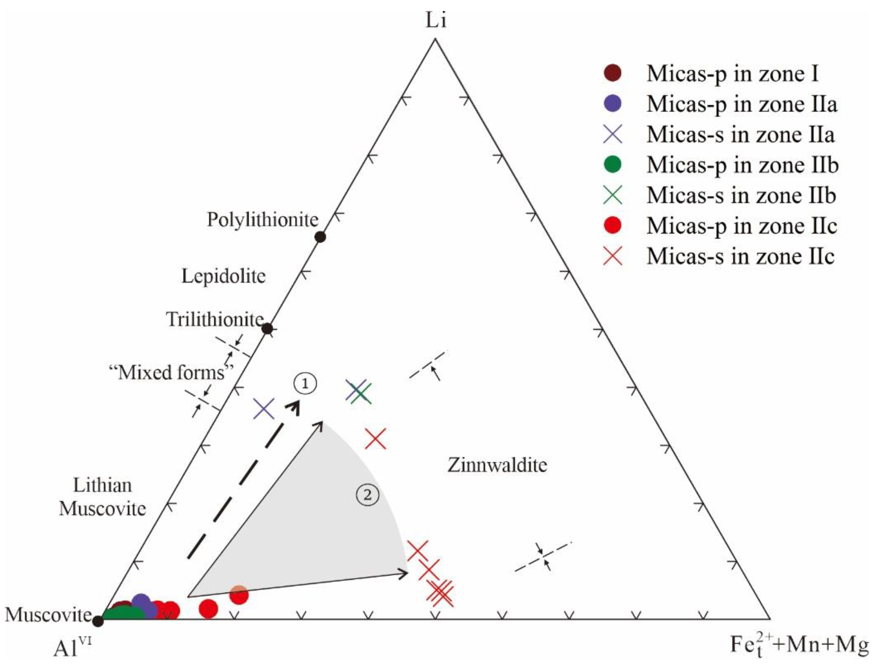Minerals 12 00045 g008 Minerals 12 00045 g008