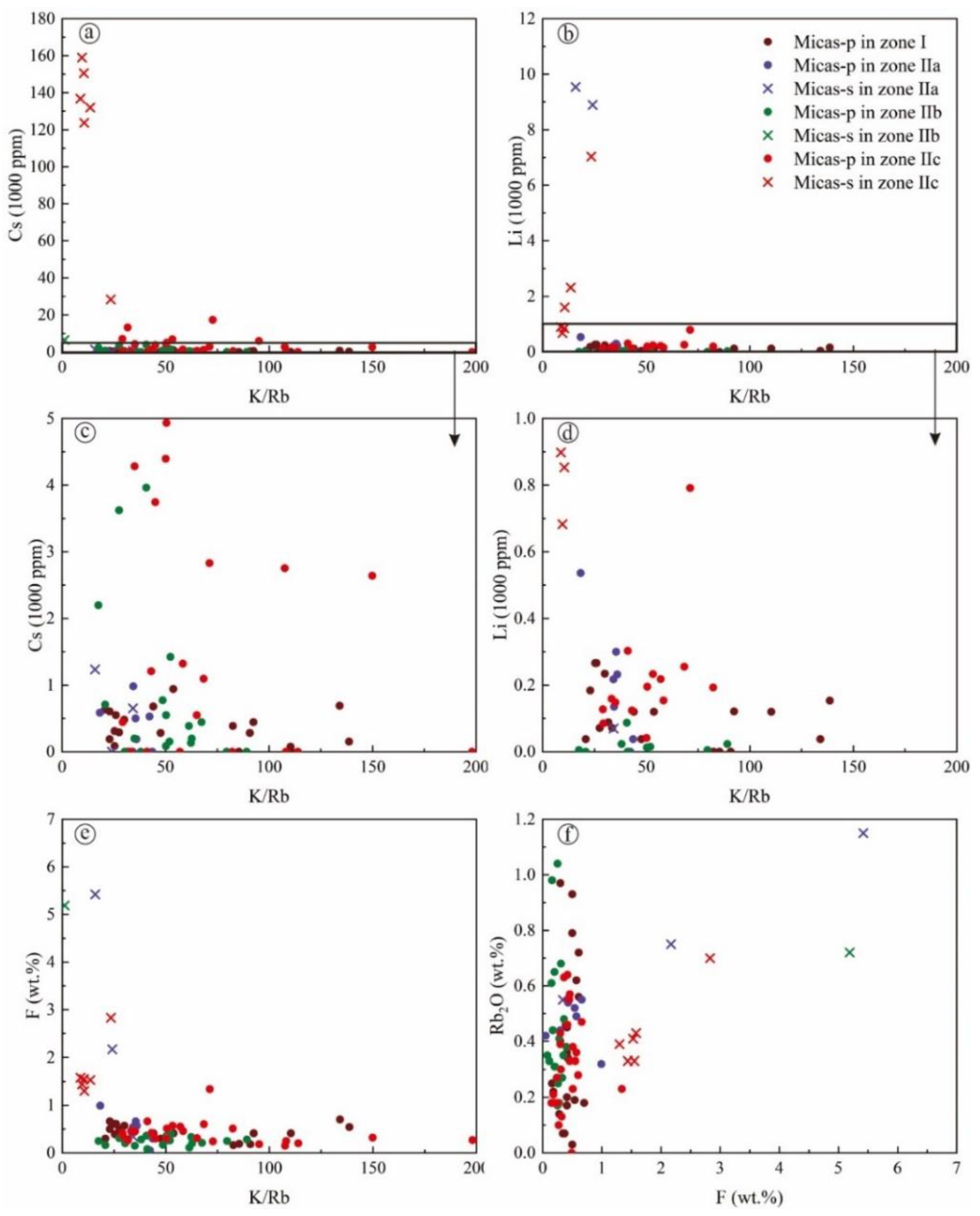 Minerals 12 00045 g009 Minerals 12 00045 g009