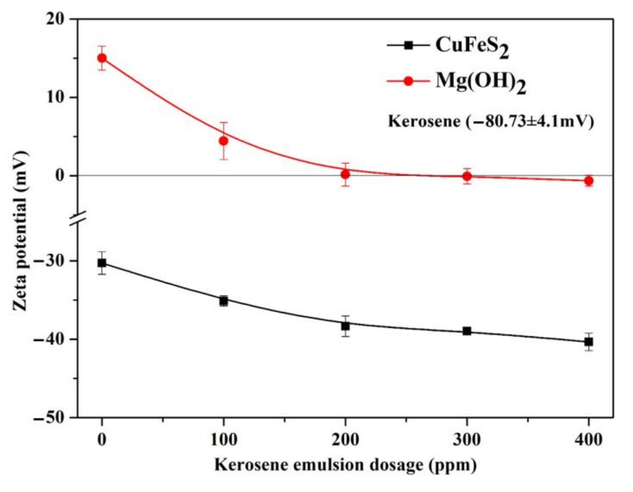 Minerals 12 00048 g007