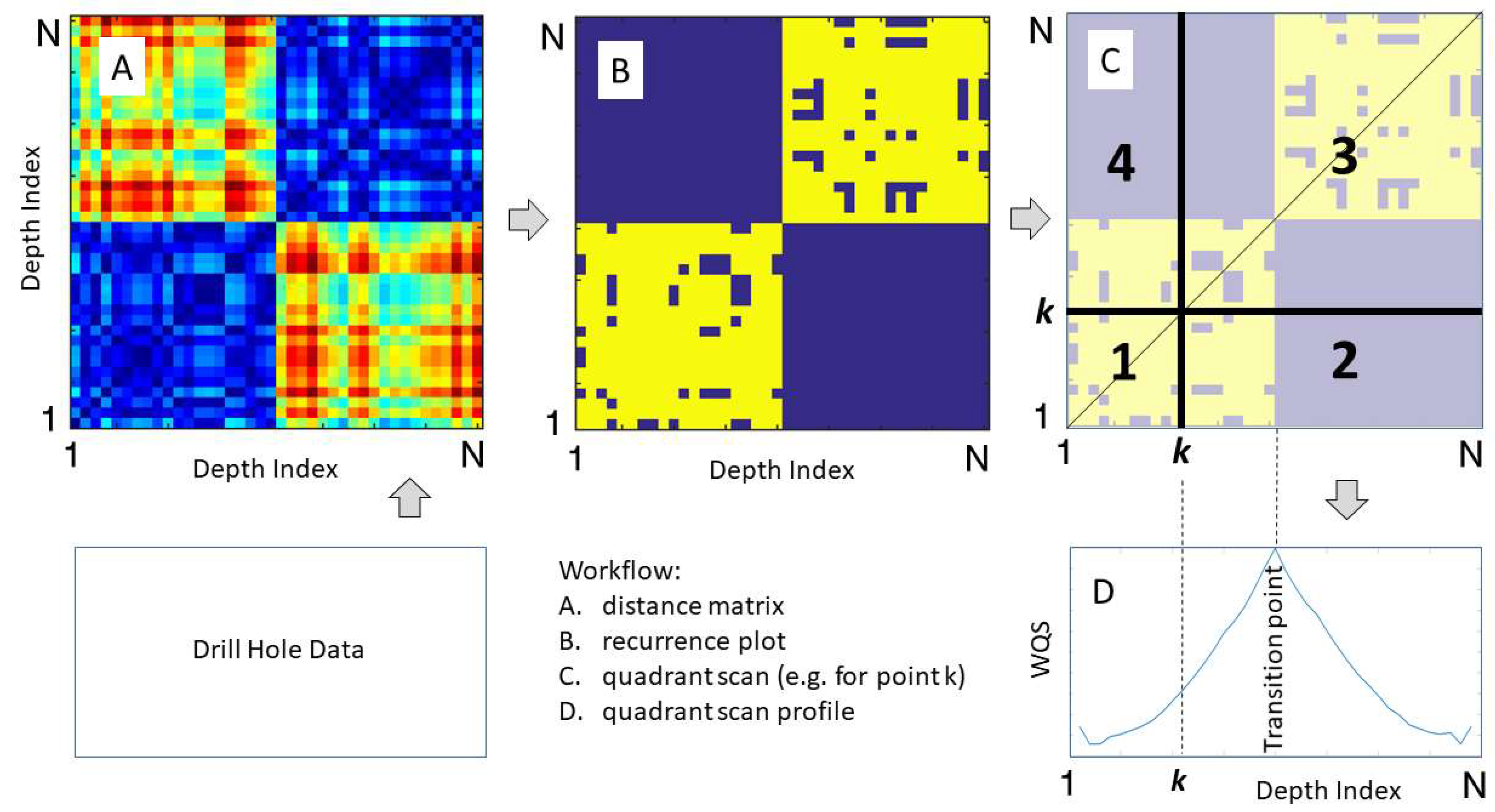 Minerals 12 00049 g004 550