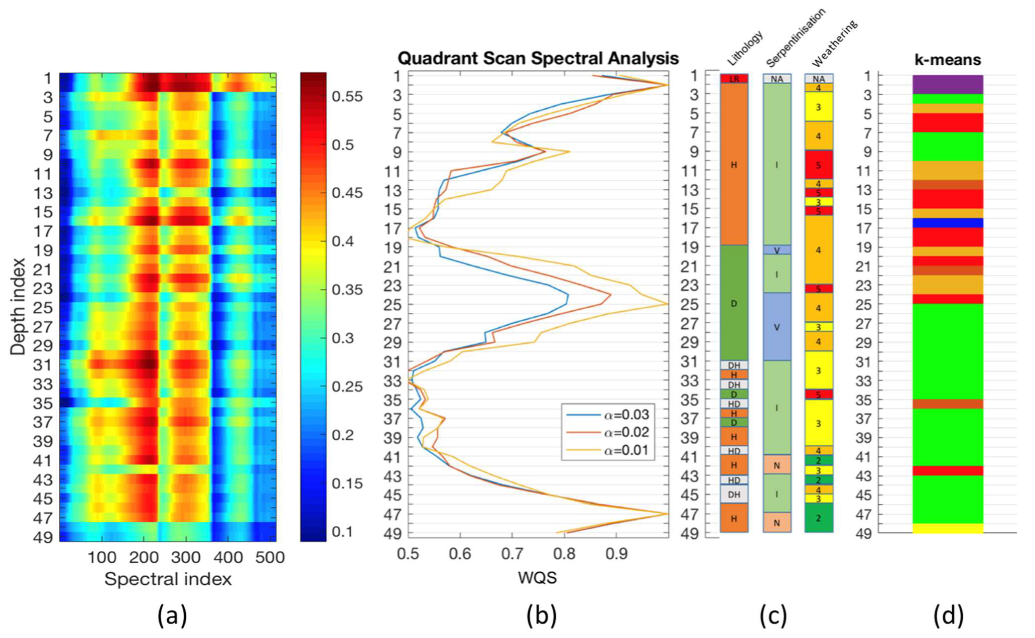 Minerals 12 00049 g006 550