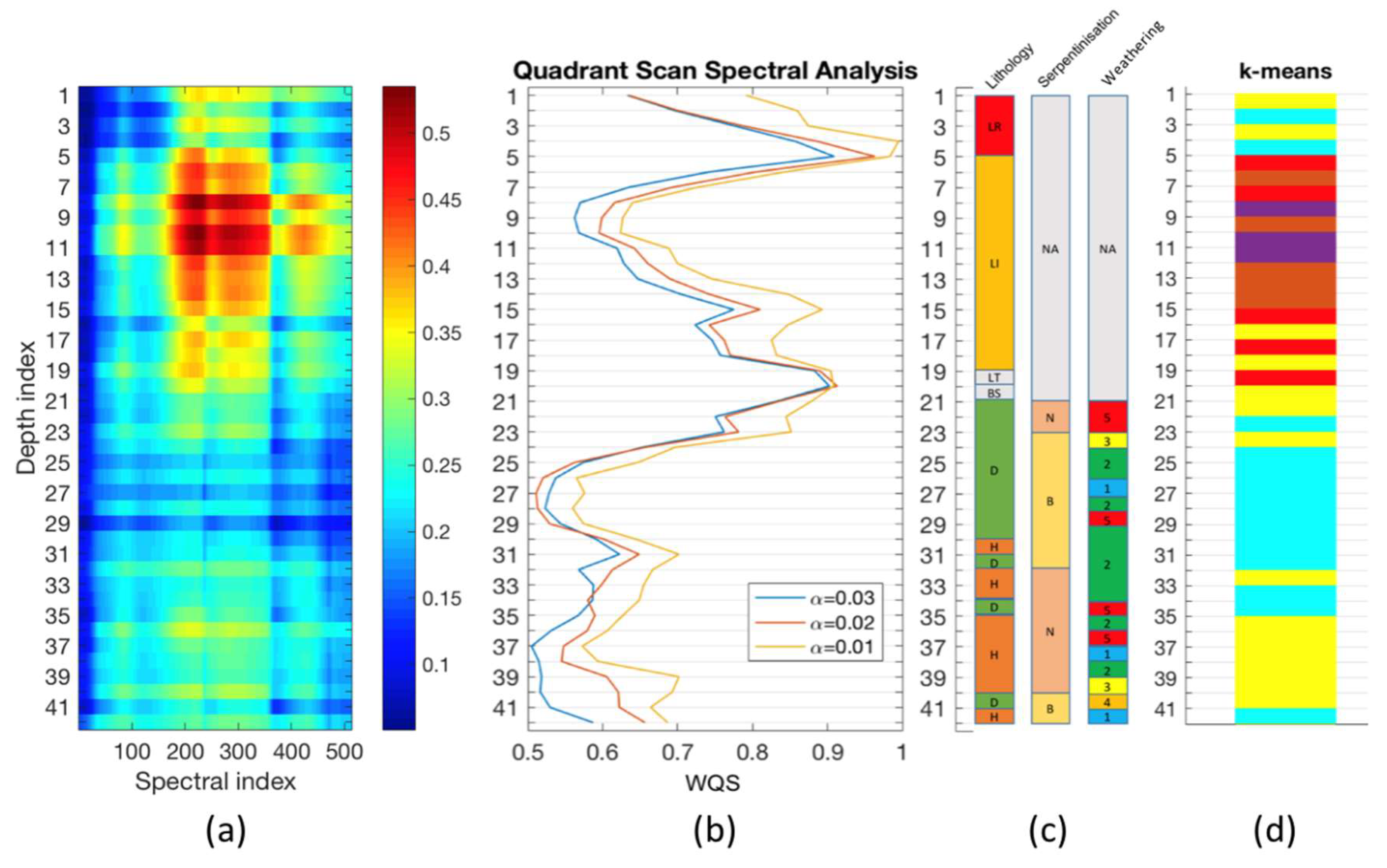 Minerals 12 00049 g007 550