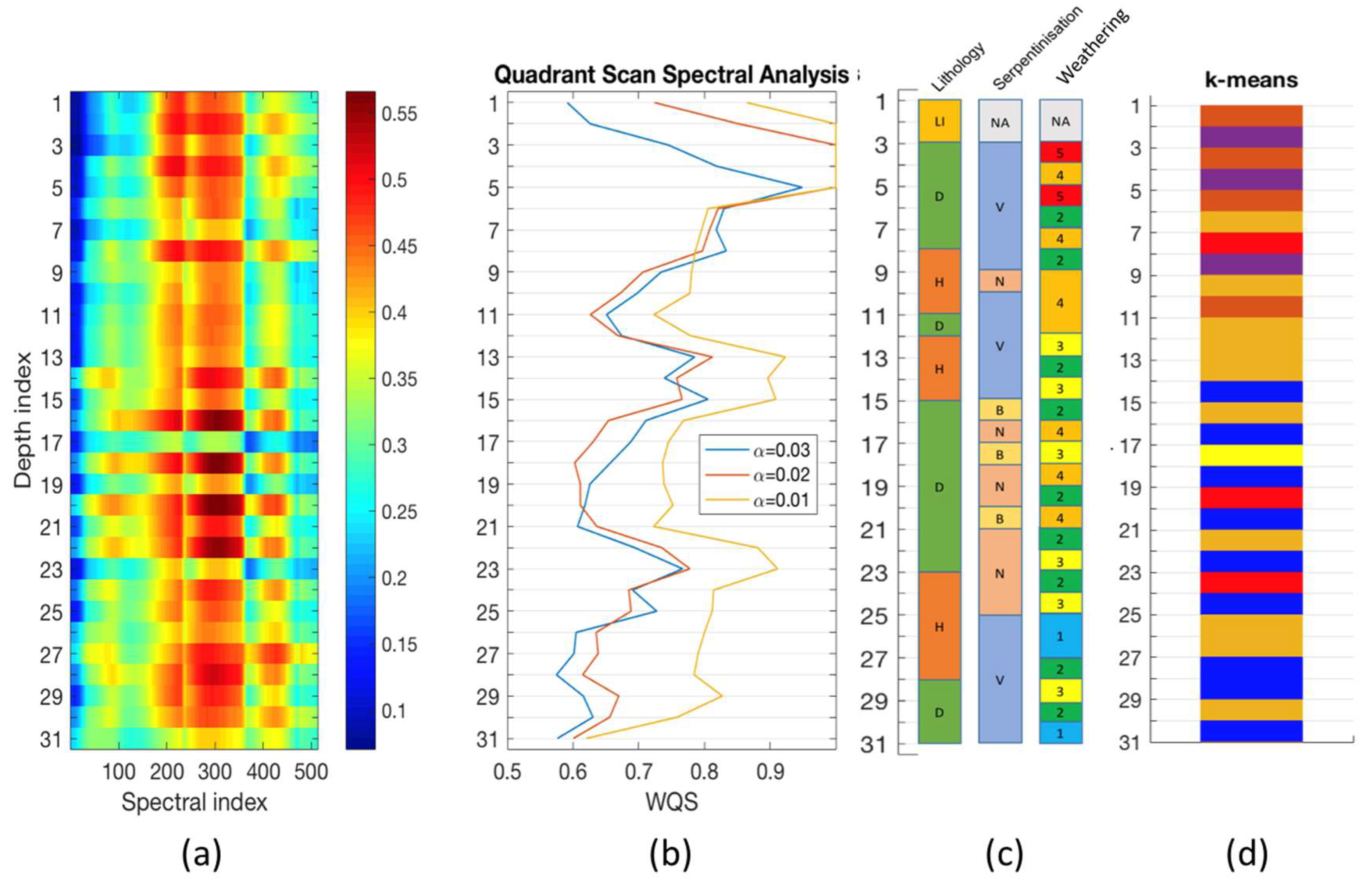 Minerals 12 00049 g008 550