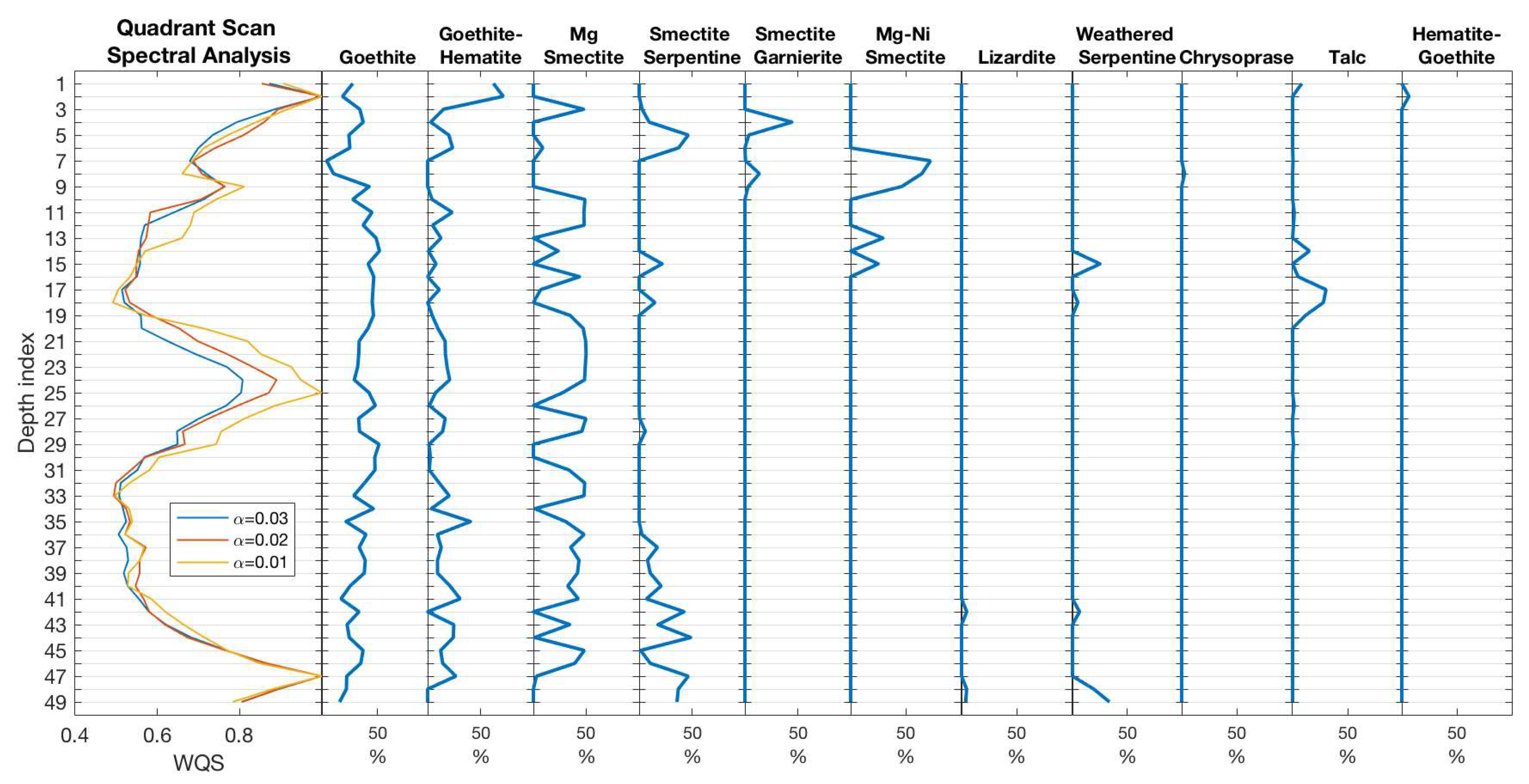 Minerals 12 00049 g009 550
