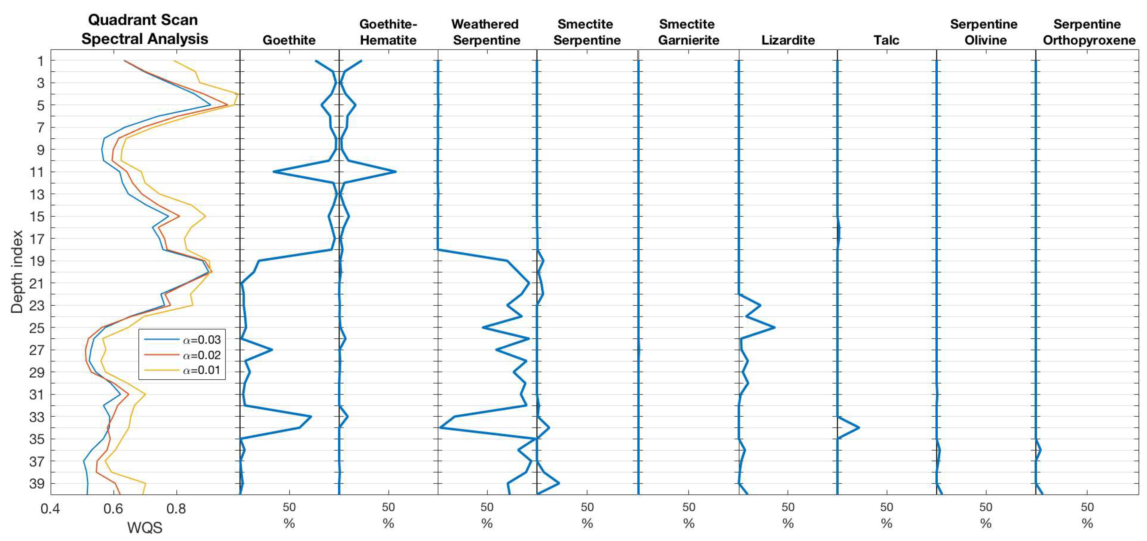 Minerals 12 00049 g010 550