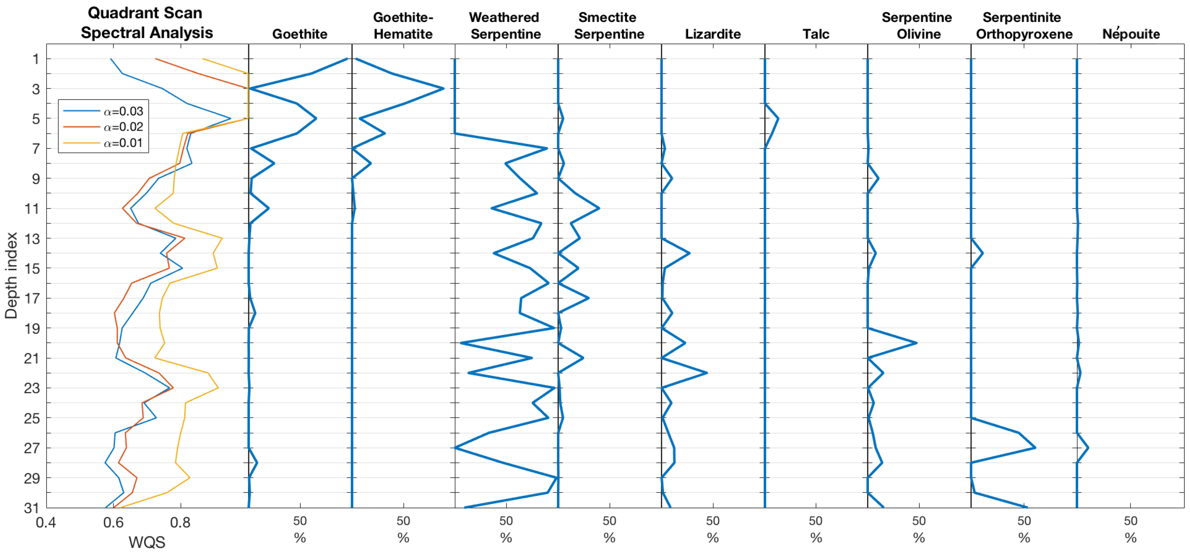 Minerals 12 00049 g011 550