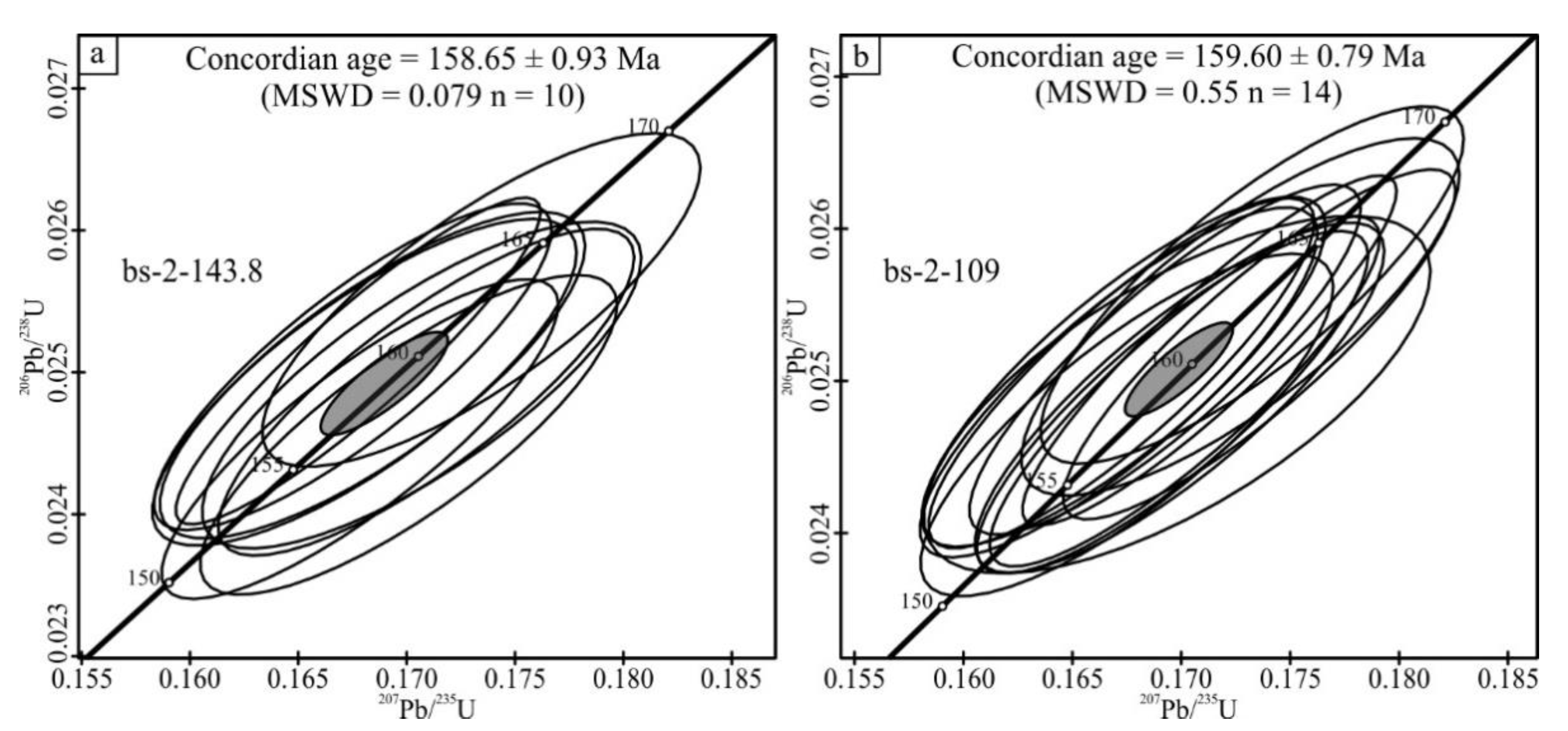 Minerals 12 00050 g003