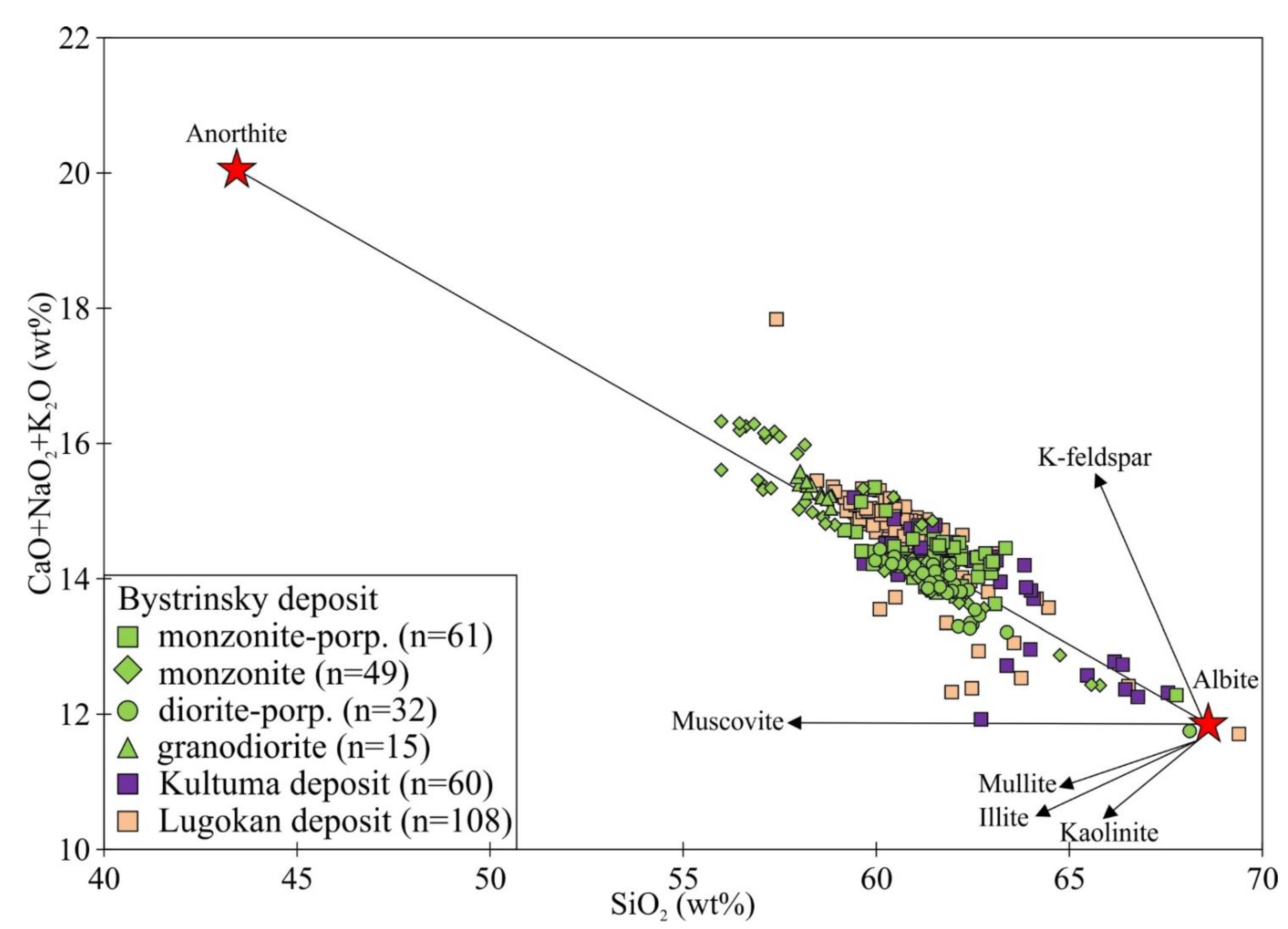 Minerals 12 00050 g004