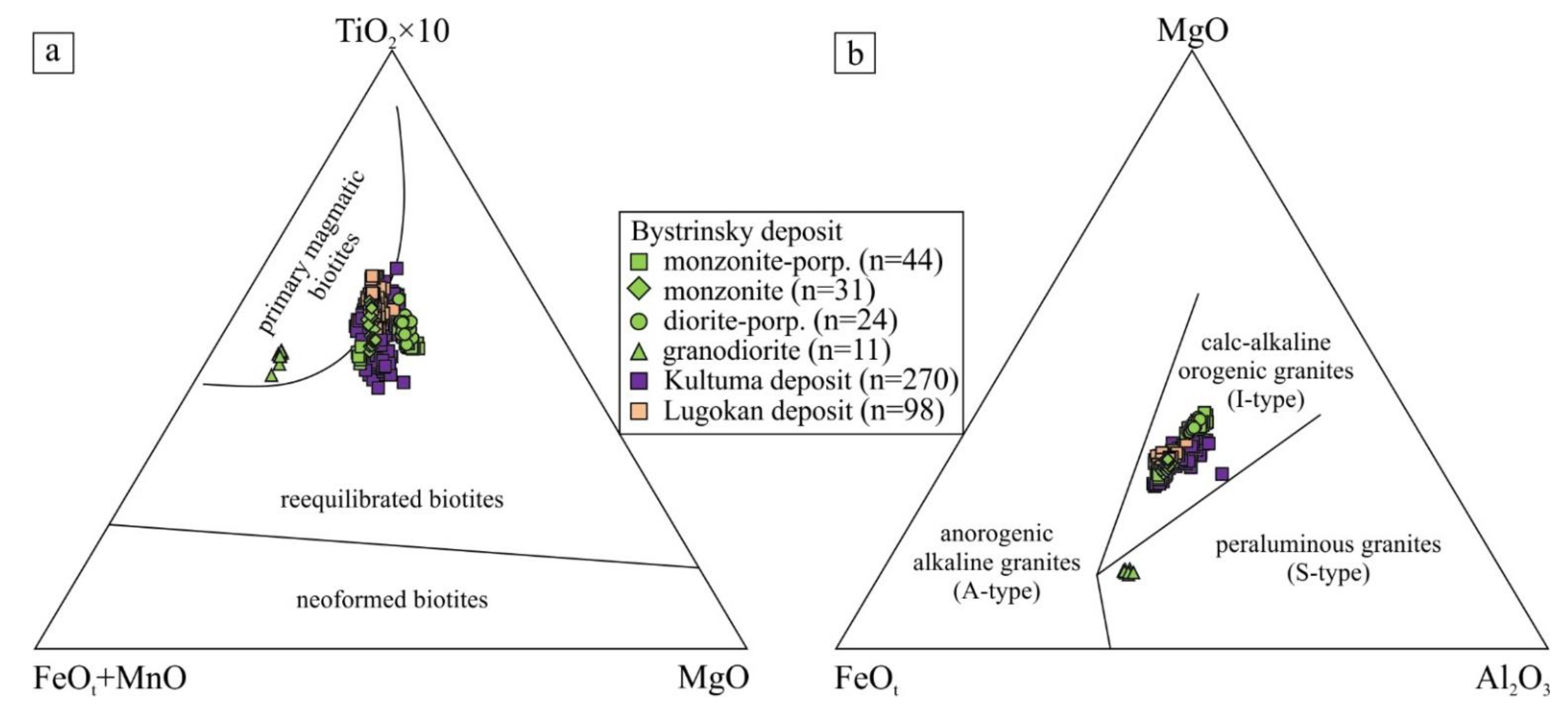 Minerals 12 00050 g005