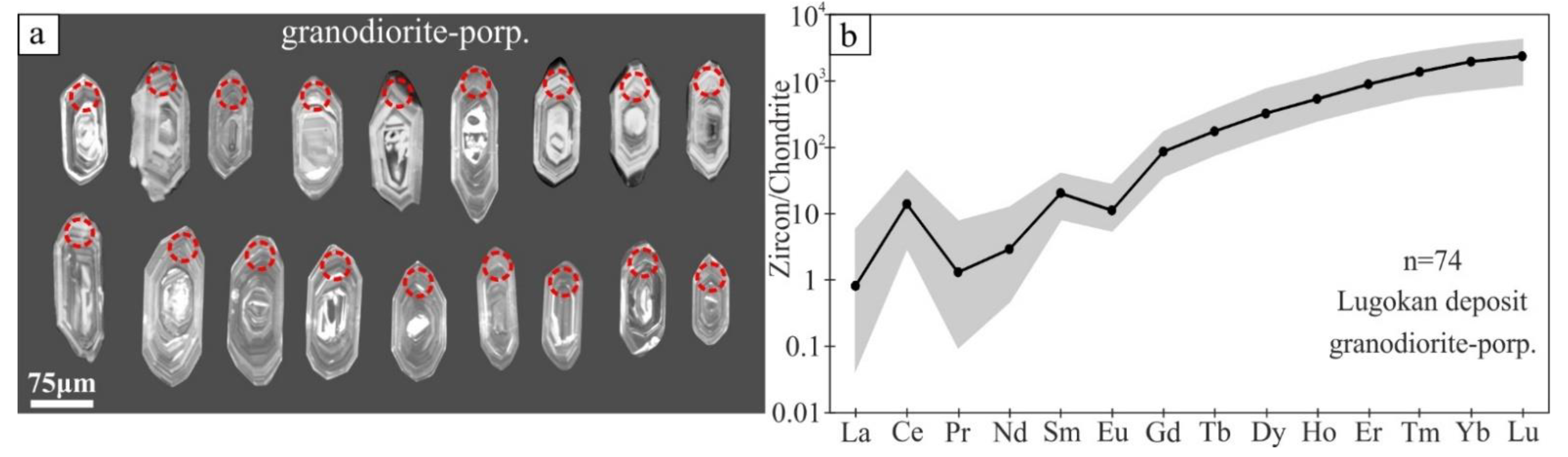 Minerals 12 00050 g006