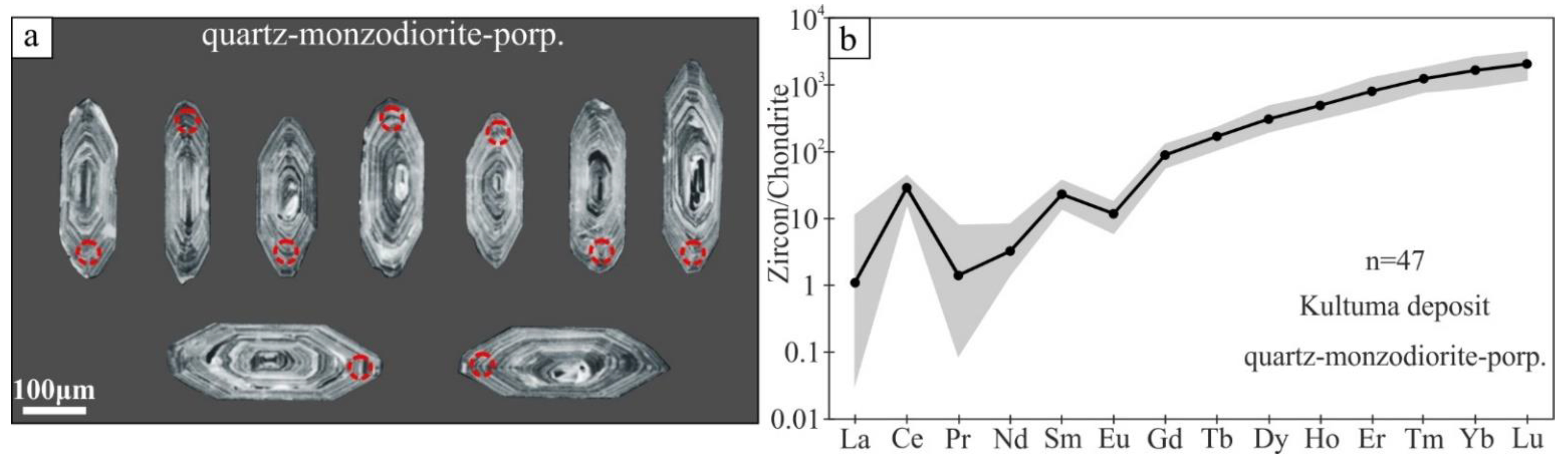 Minerals 12 00050 g007