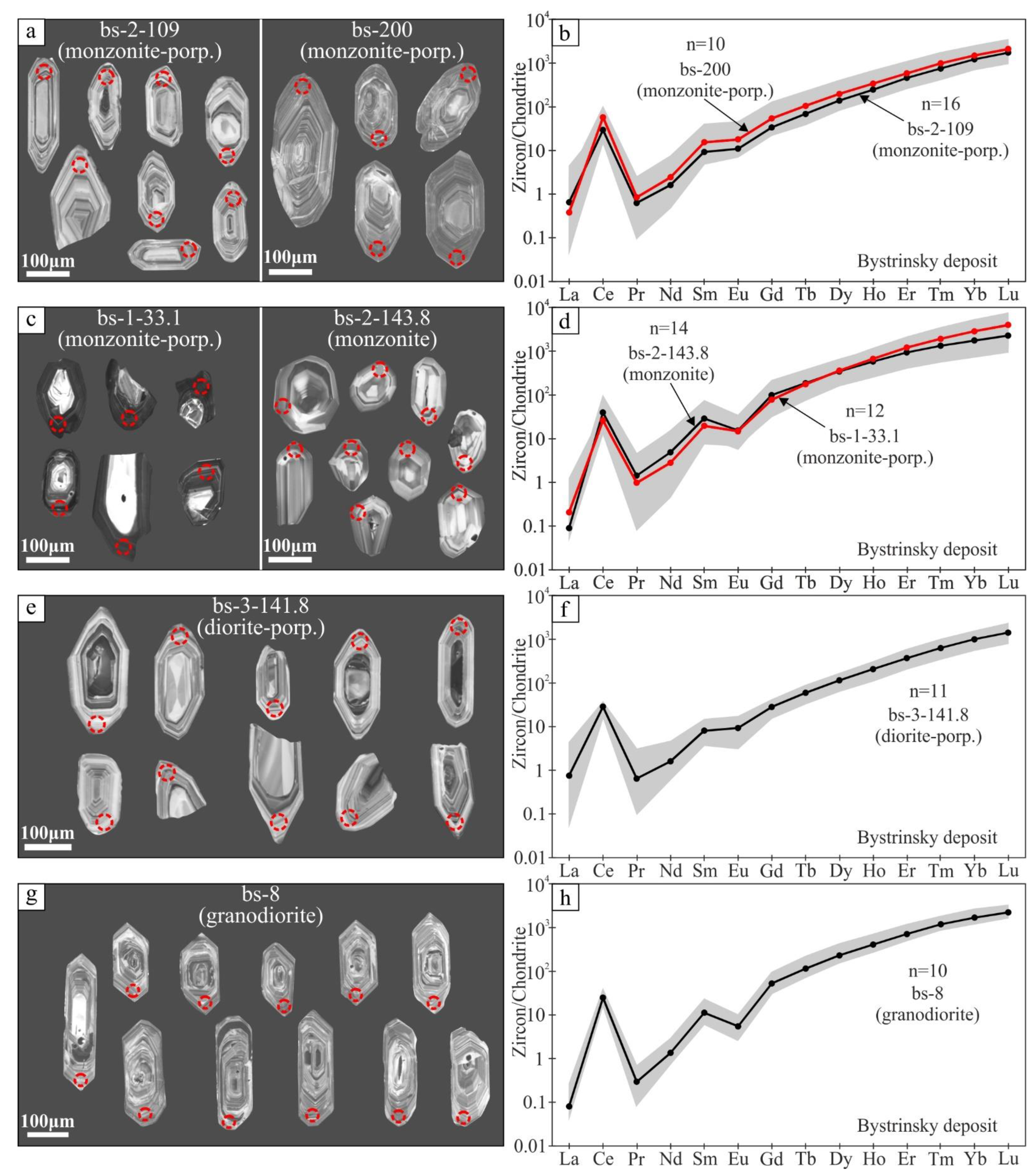 Minerals 12 00050 g008