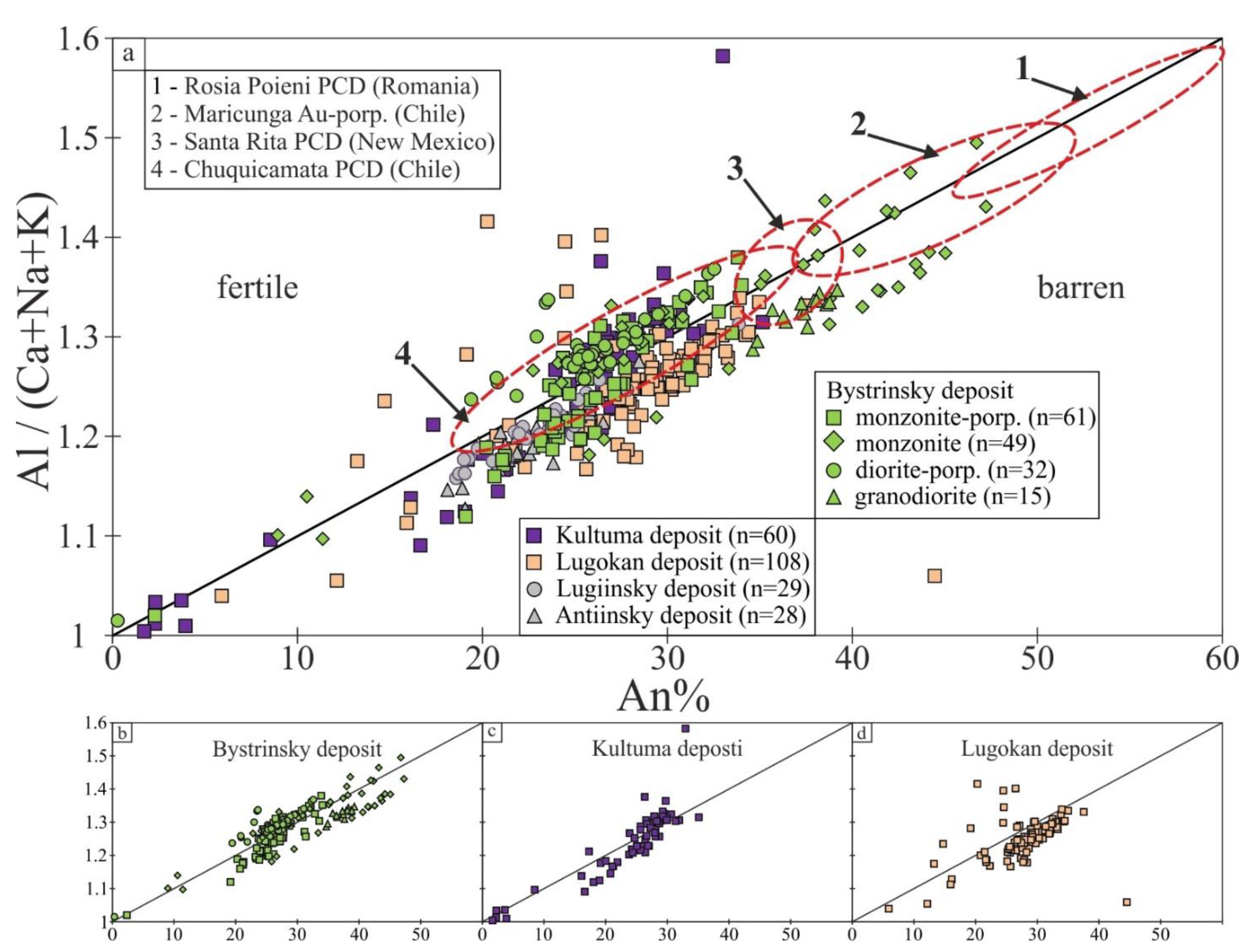 Minerals 12 00050 g009