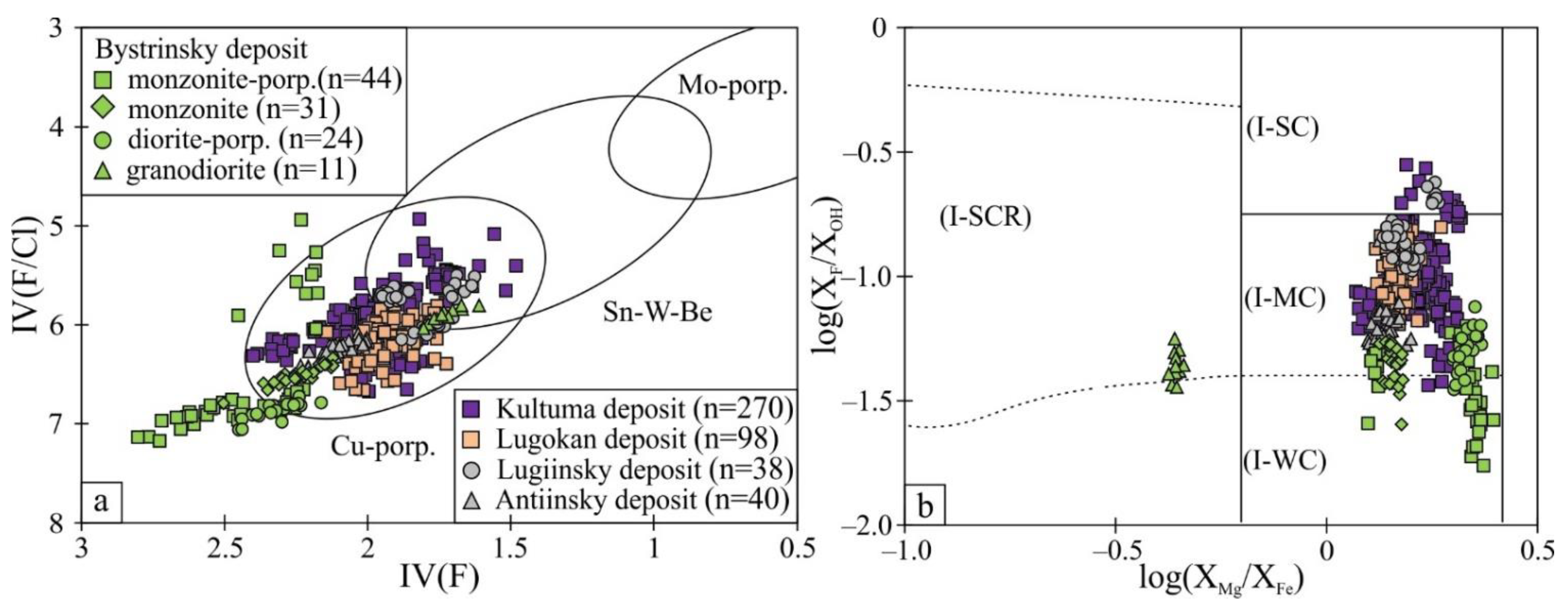 Minerals 12 00050 g010
