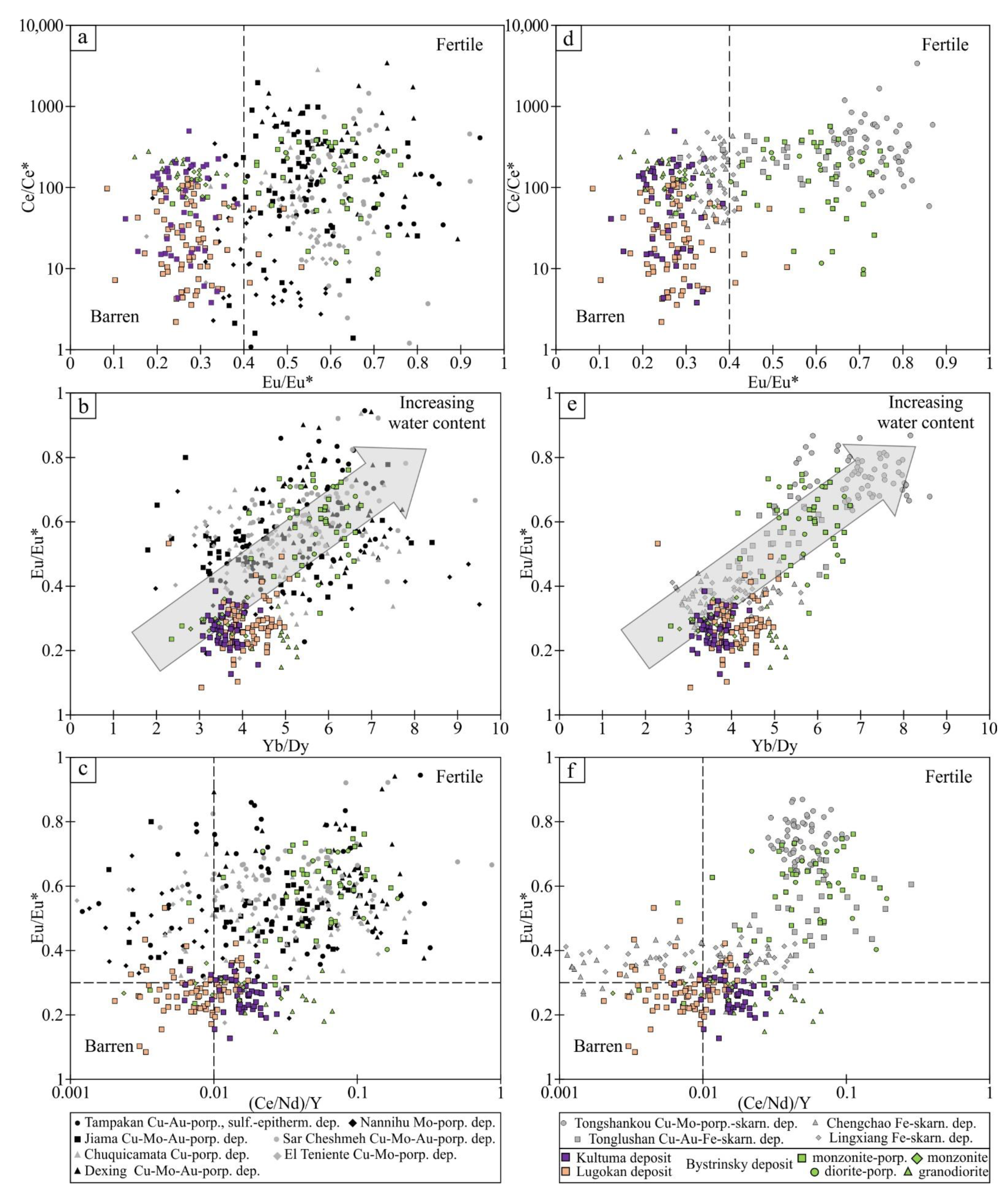 Minerals 12 00050 g011