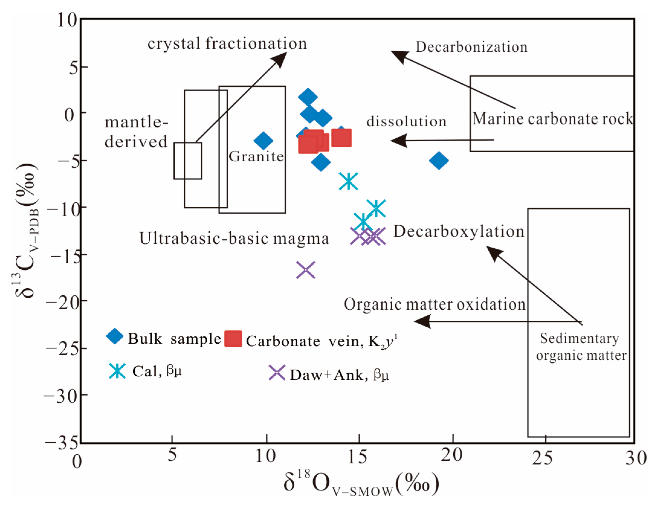 Minerals 12 00052 g006