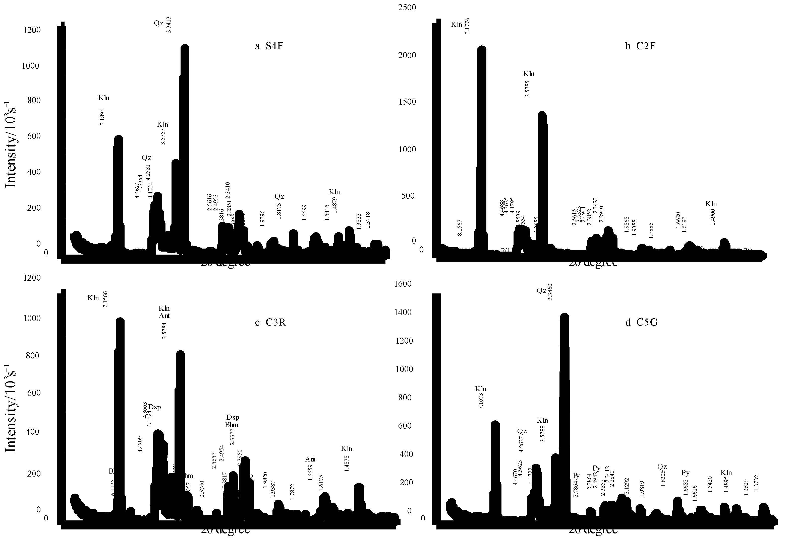 Minerals 12 00054 g005a