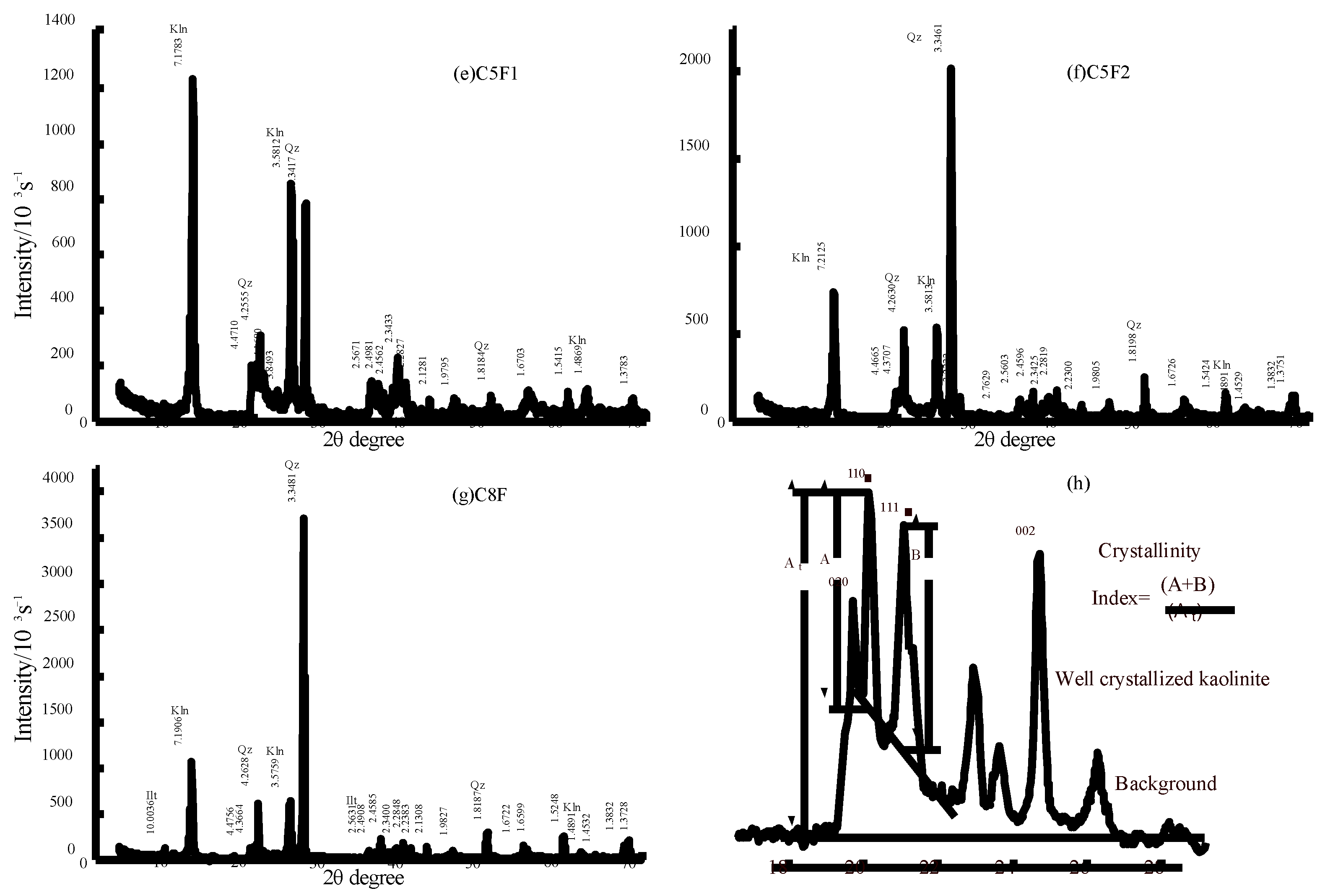 Minerals 12 00054 g005b