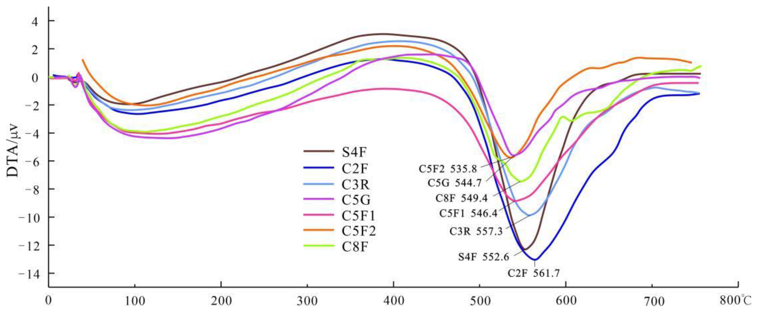 Minerals 12 00054 g006