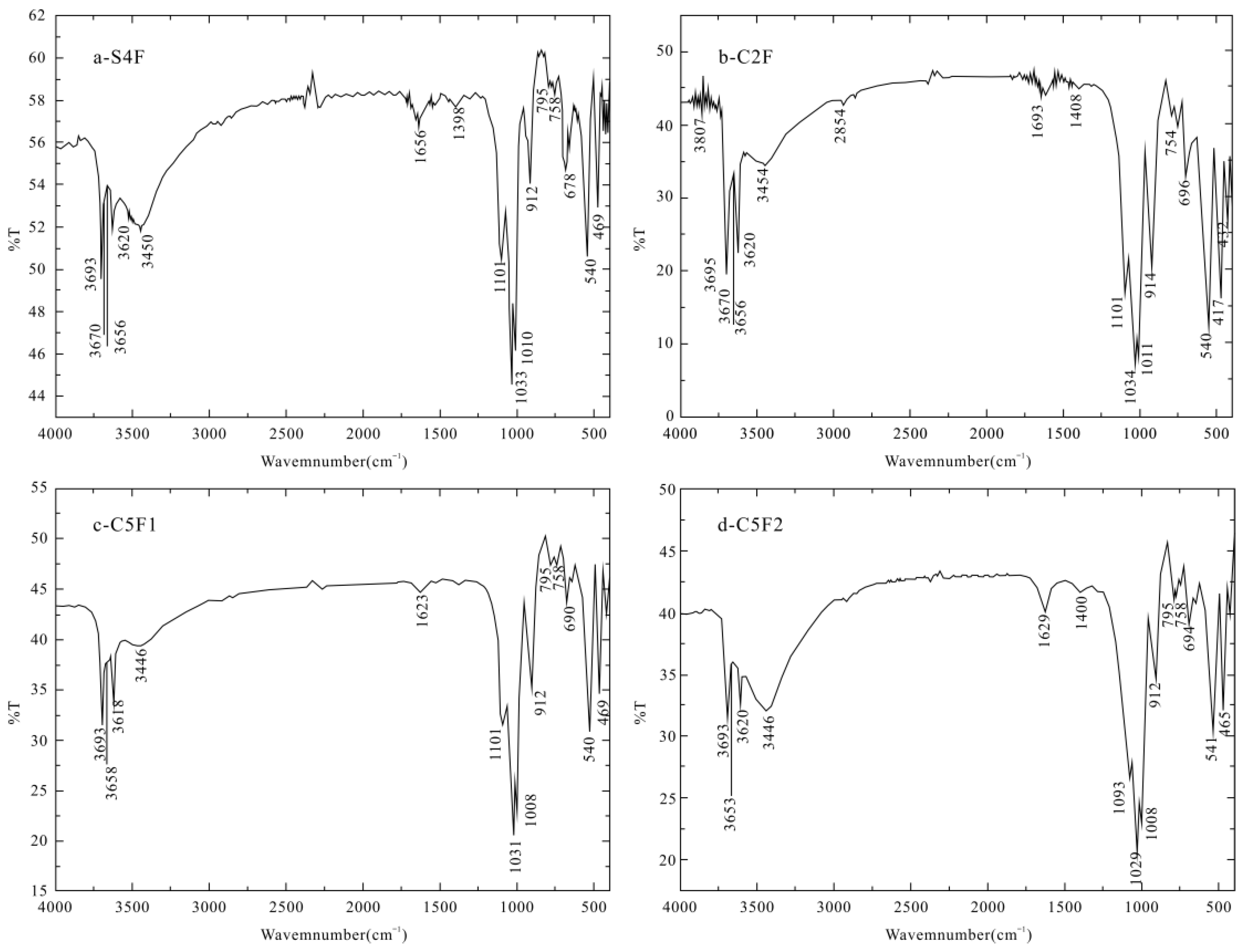 Minerals 12 00054 g007