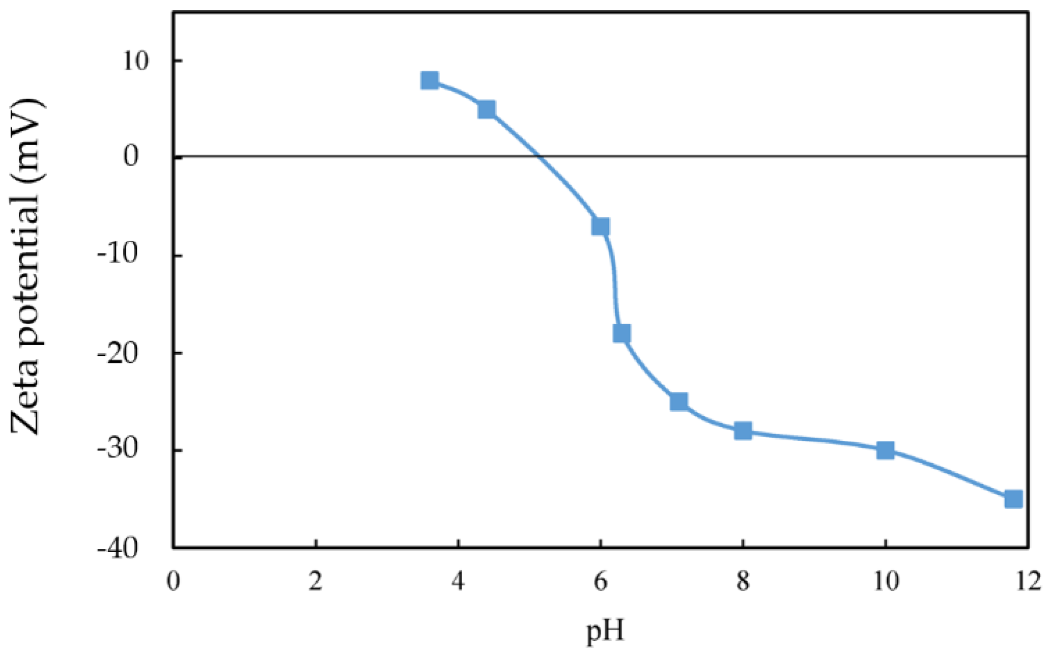 Minerals 12 00057 g002 550