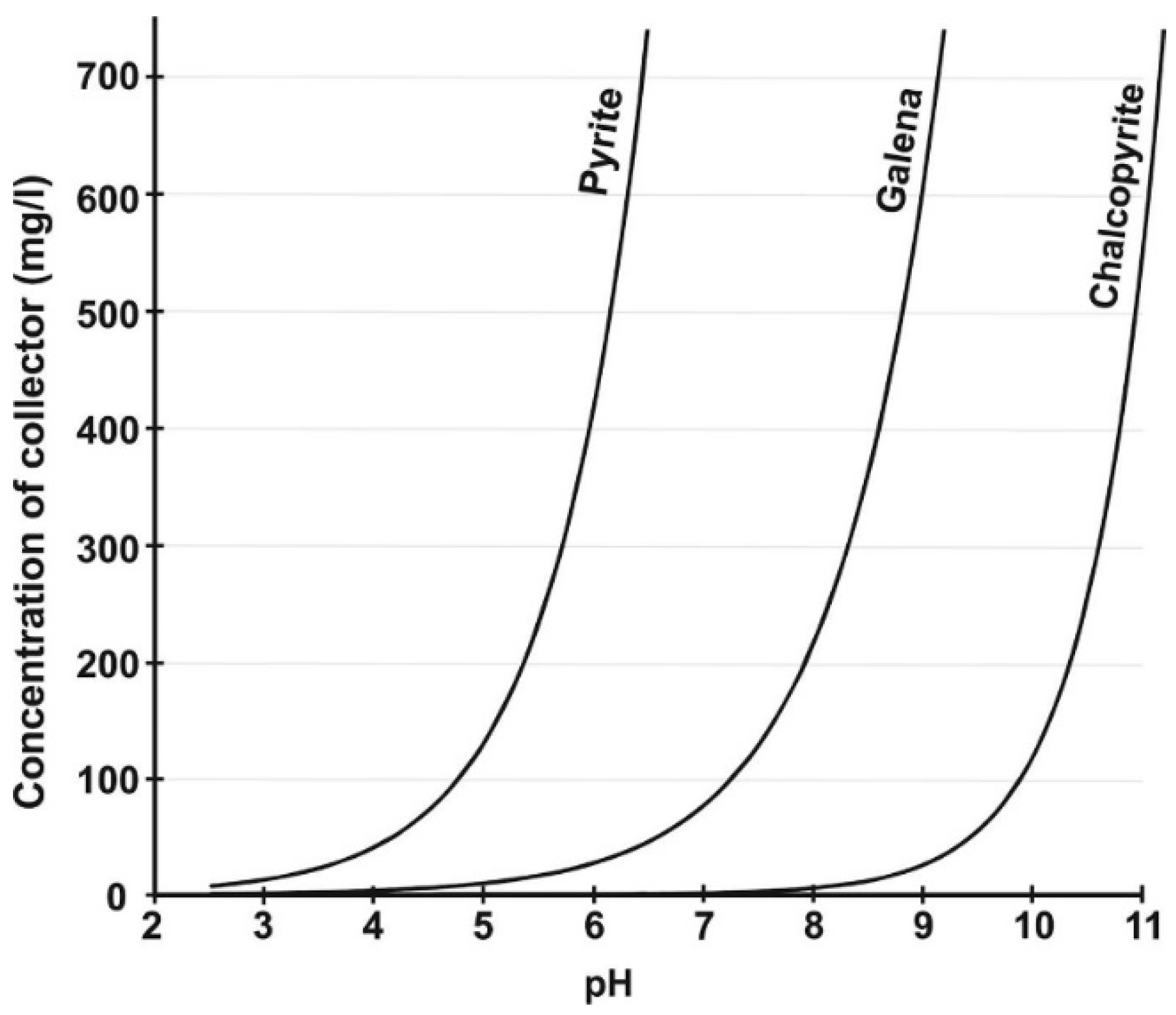 Minerals 12 00057 g003 550