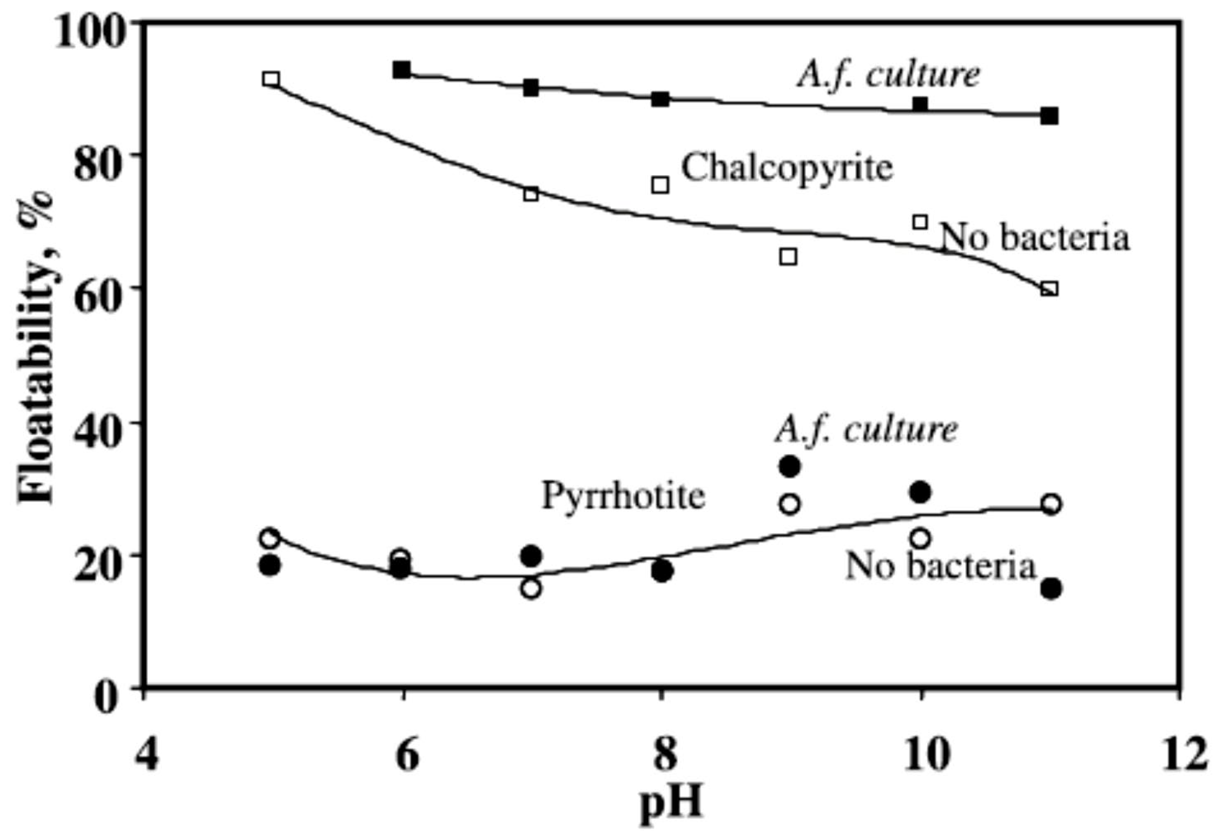 Minerals 12 00057 g005 550