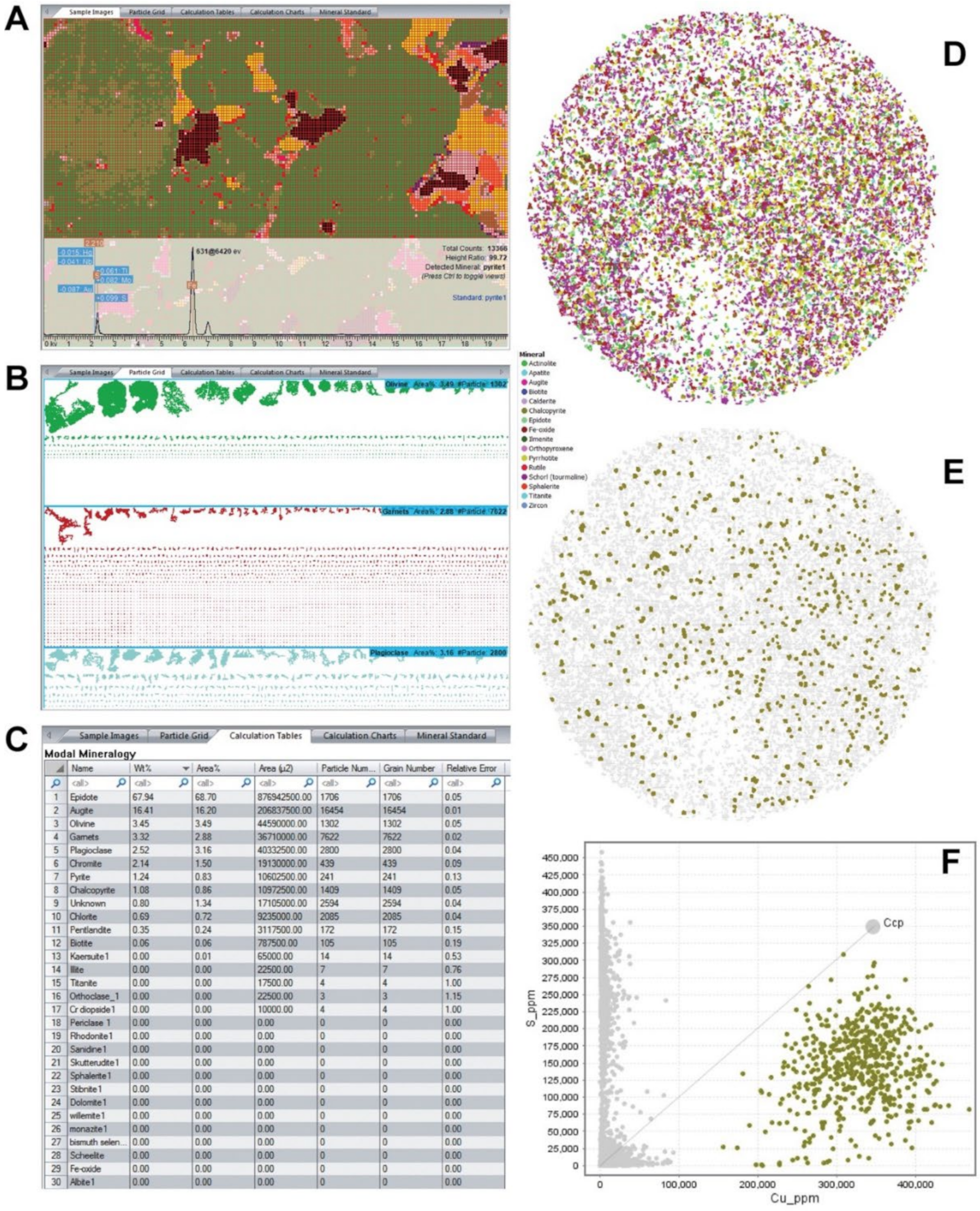 Minerals 12 00059 g005 550
