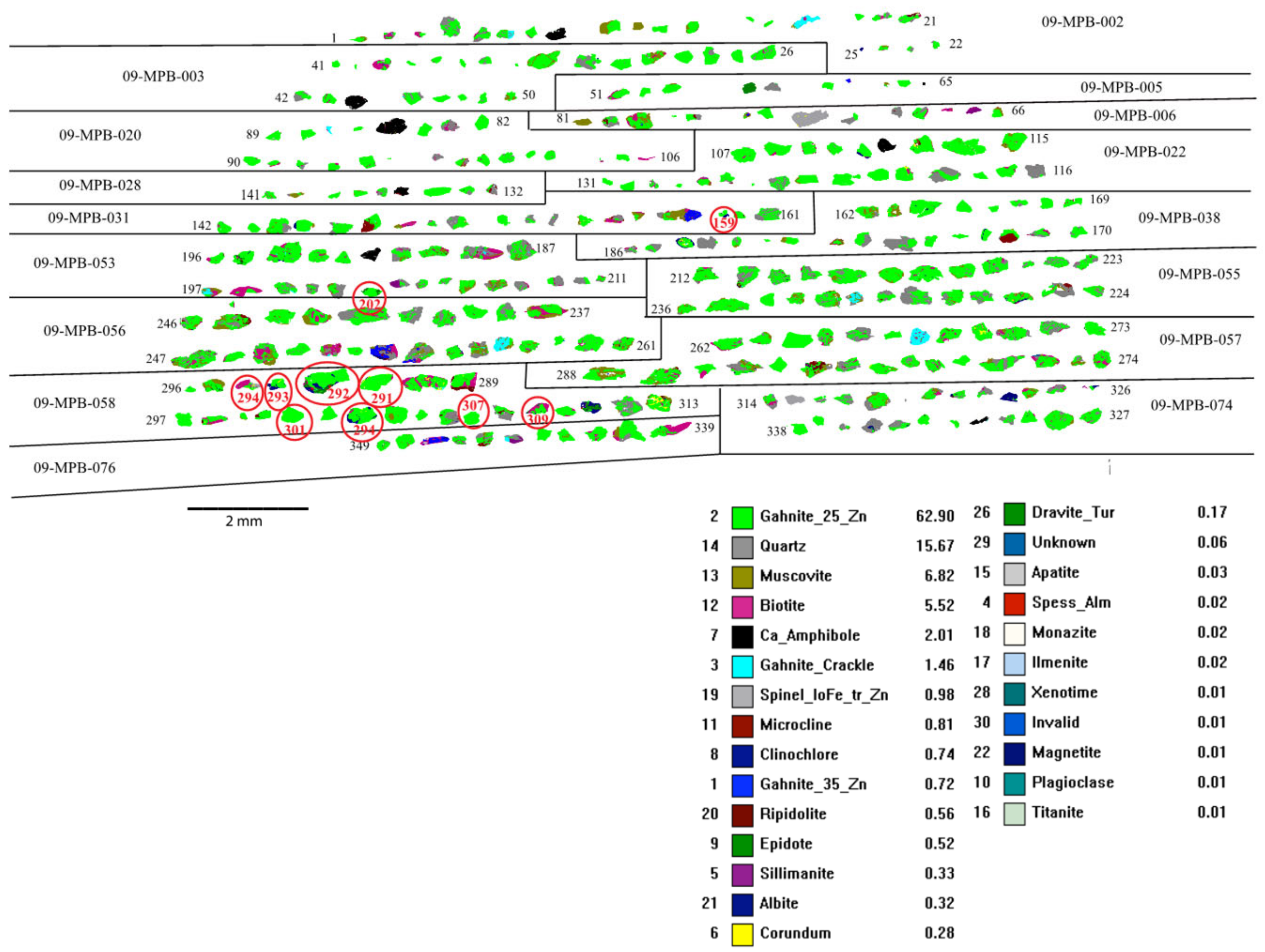 Minerals 12 00059 g006 550
