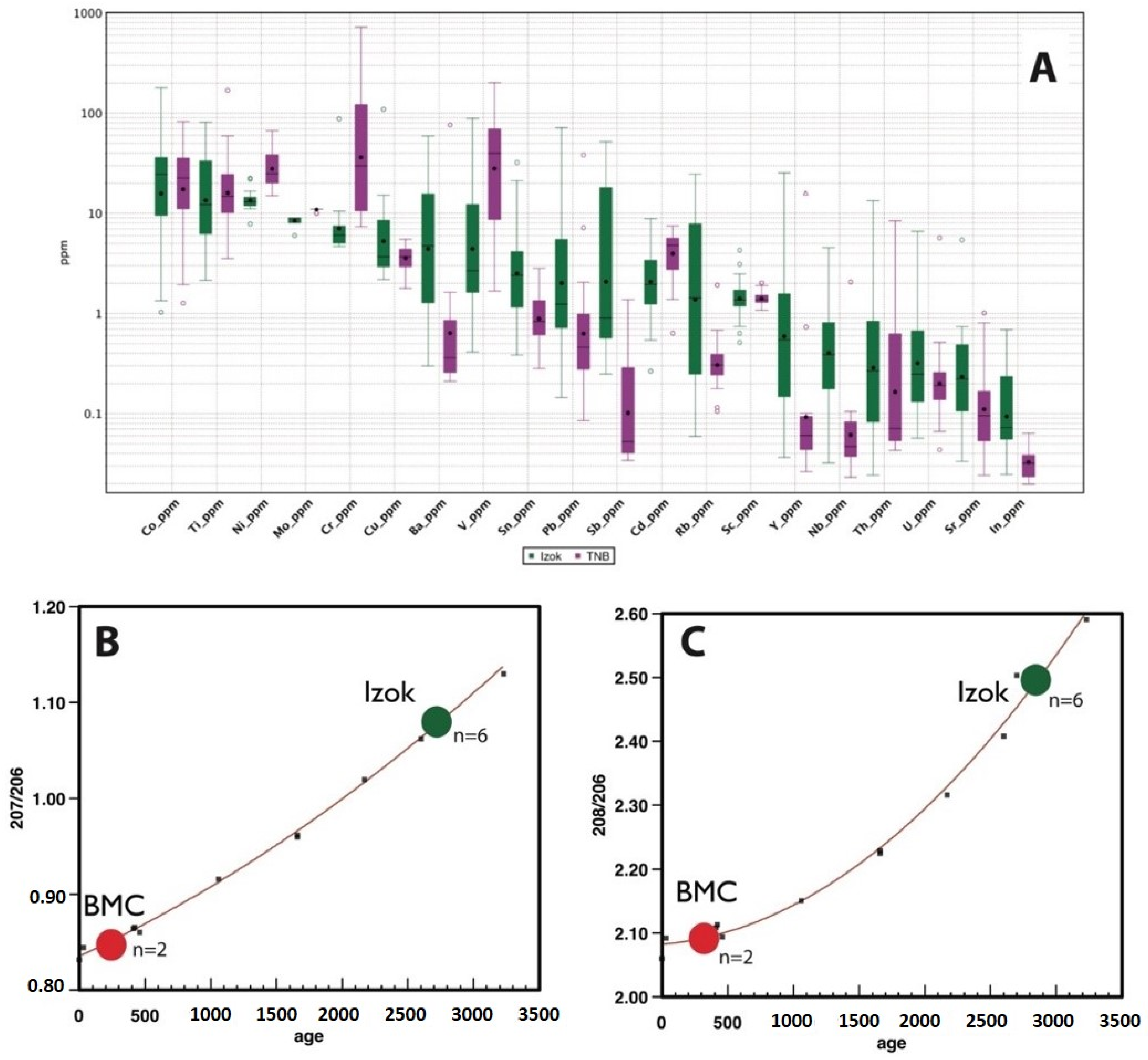 Minerals 12 00059 g010 550