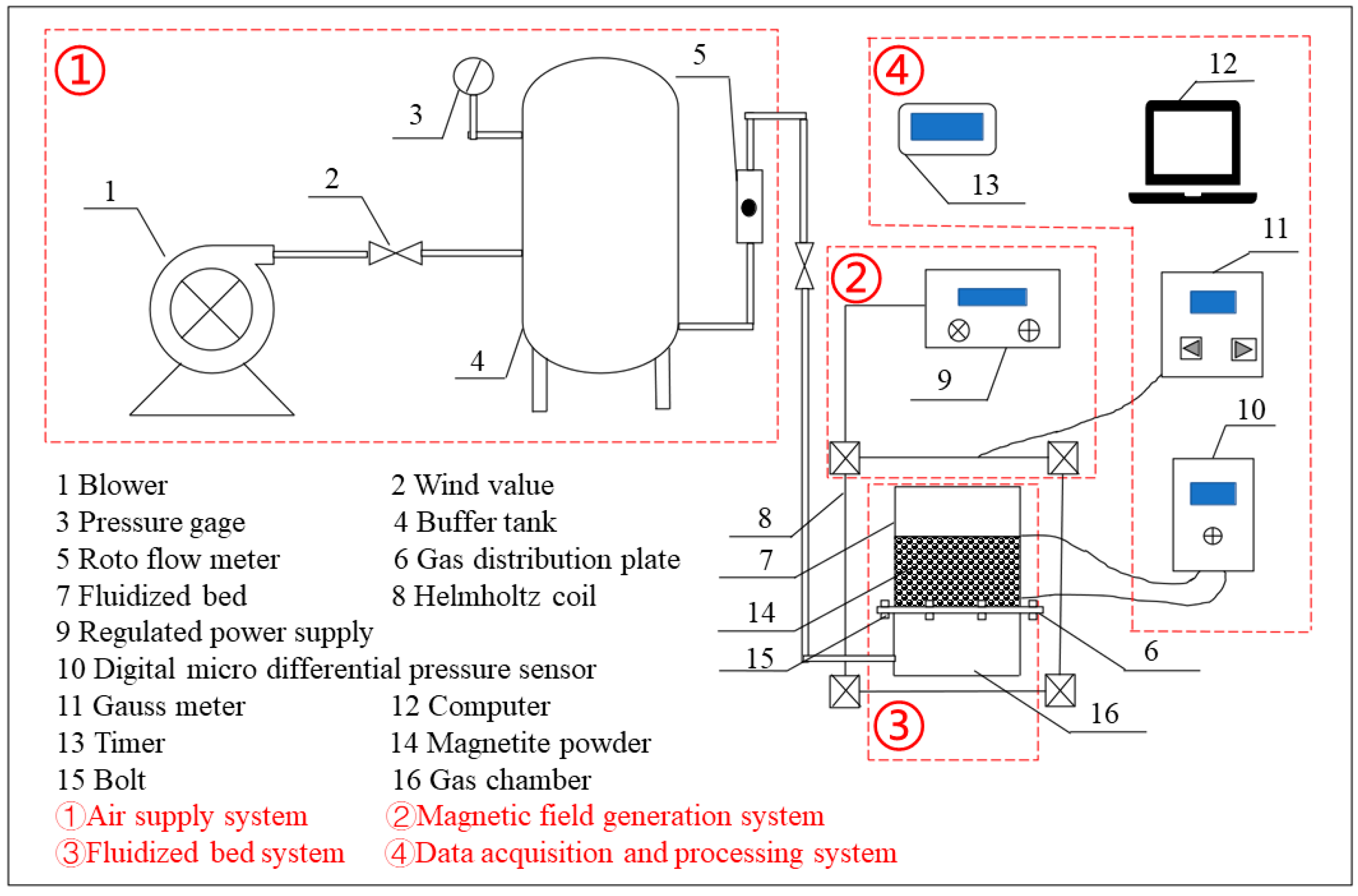 Minerals 12 00061 g001 550