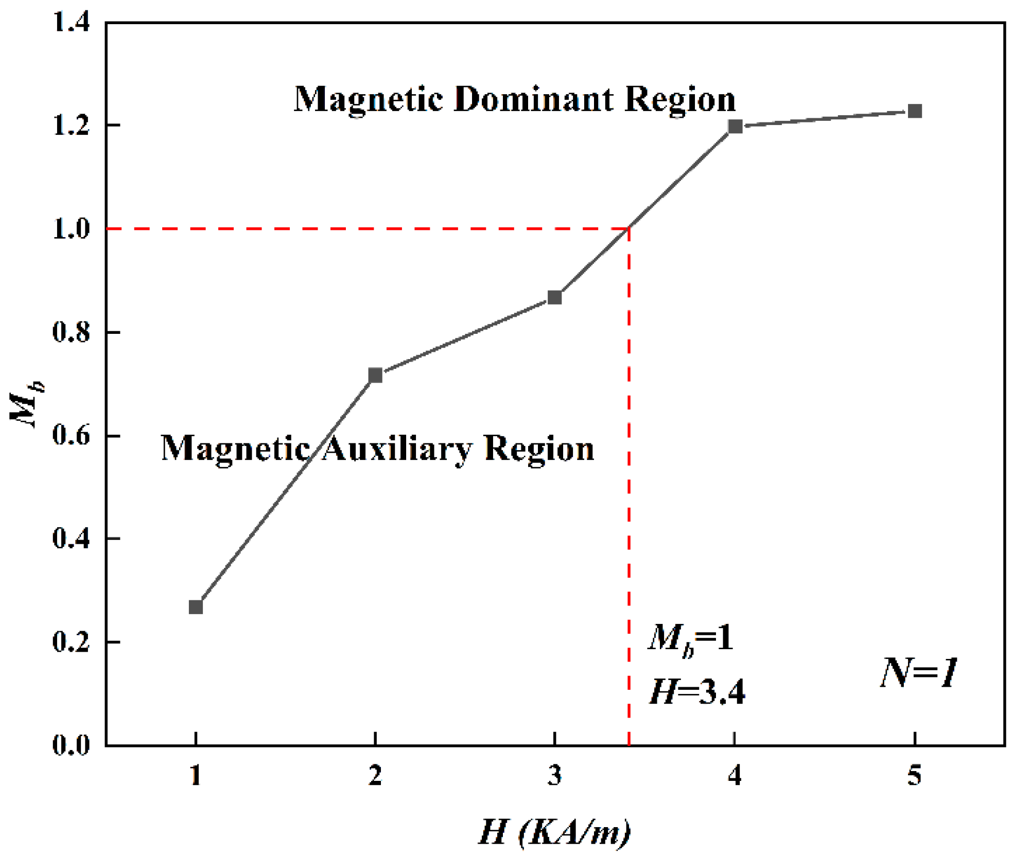 Minerals 12 00061 g004 550