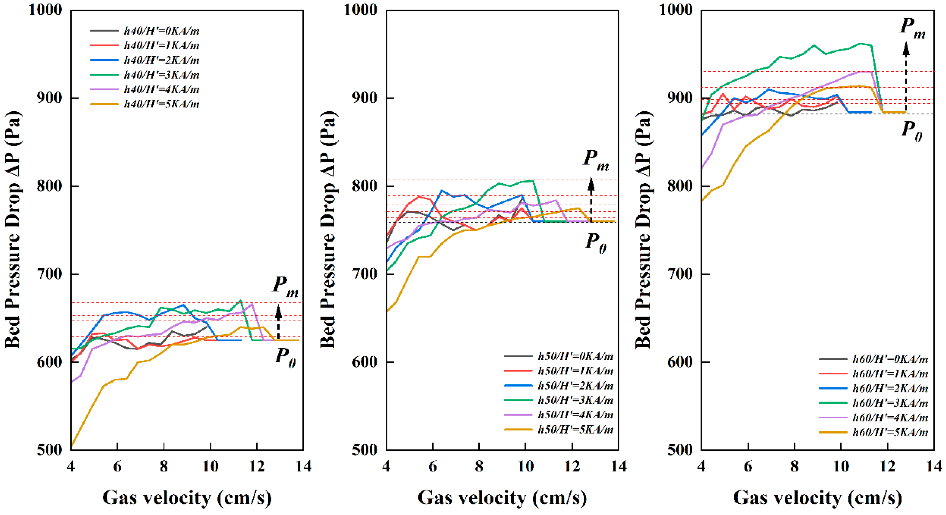 Minerals 12 00061 g006 550