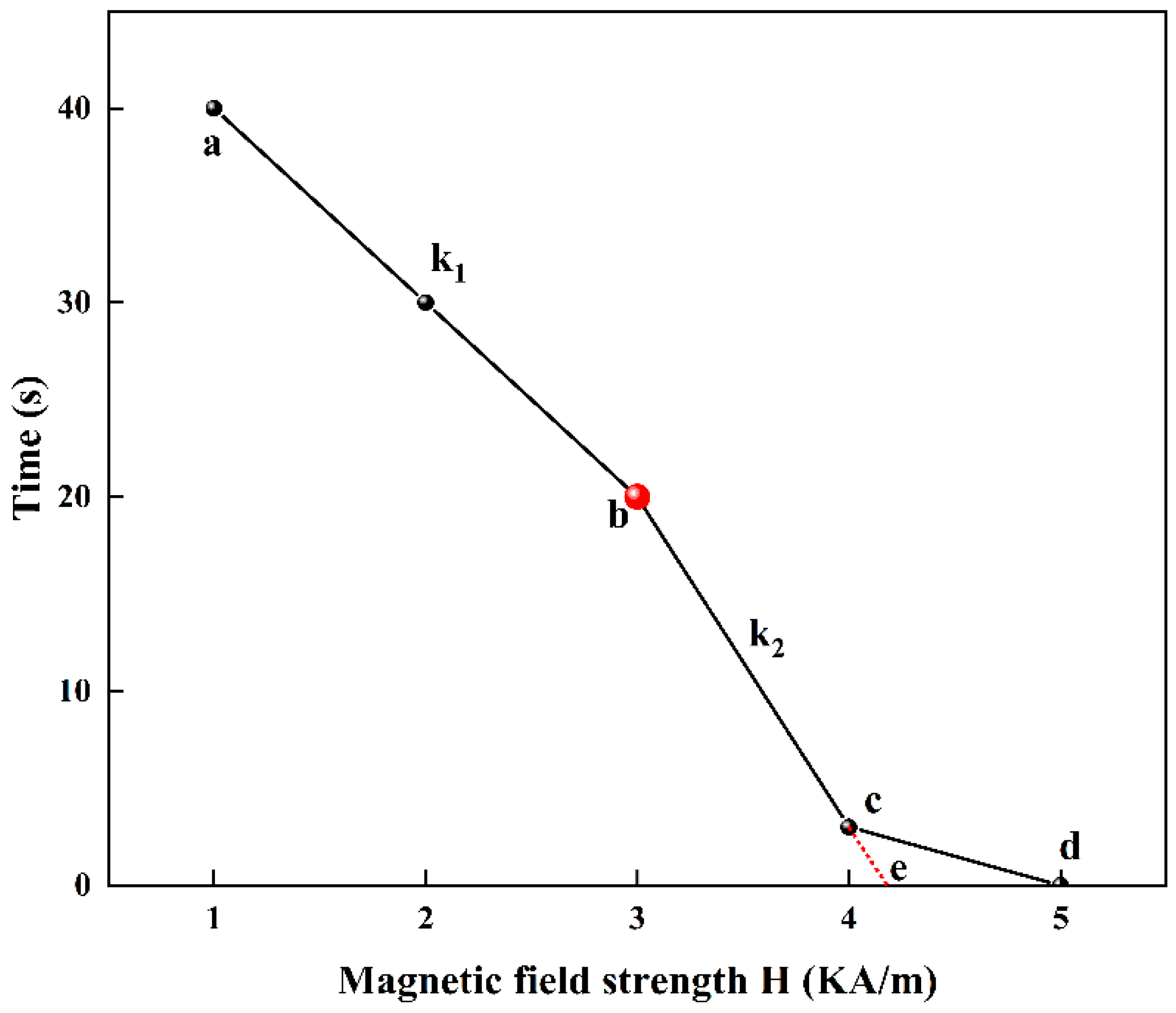 Minerals 12 00061 g007 550